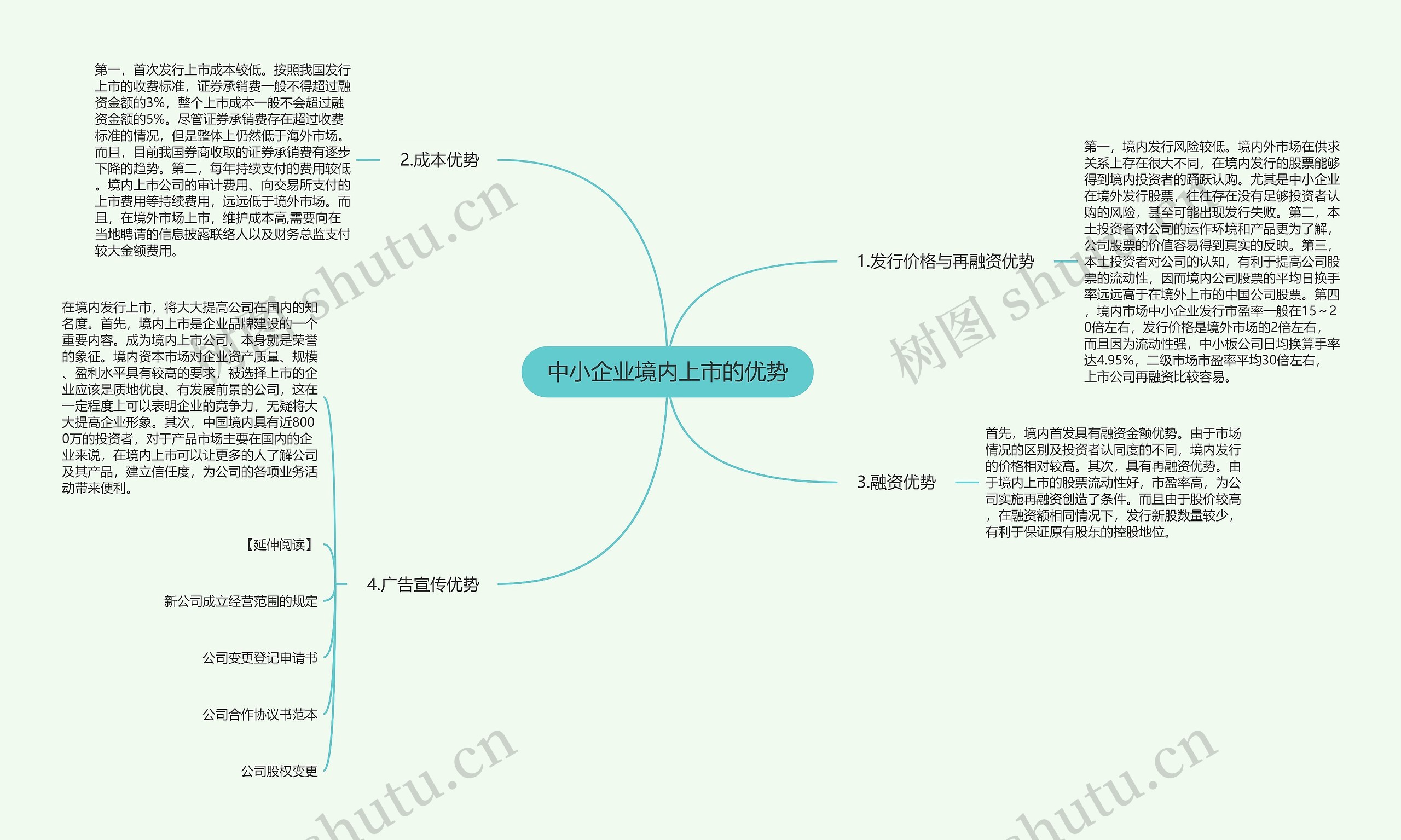 中小企业境内上市的优势思维导图