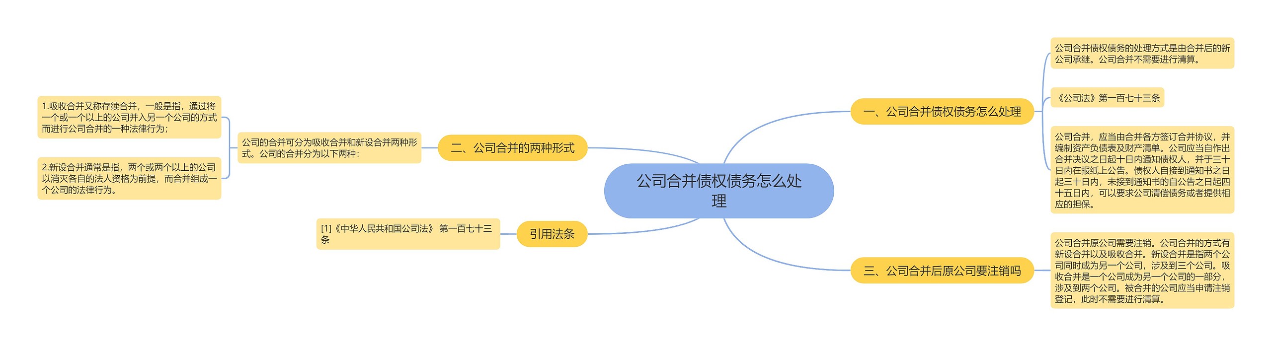 公司合并债权债务怎么处理