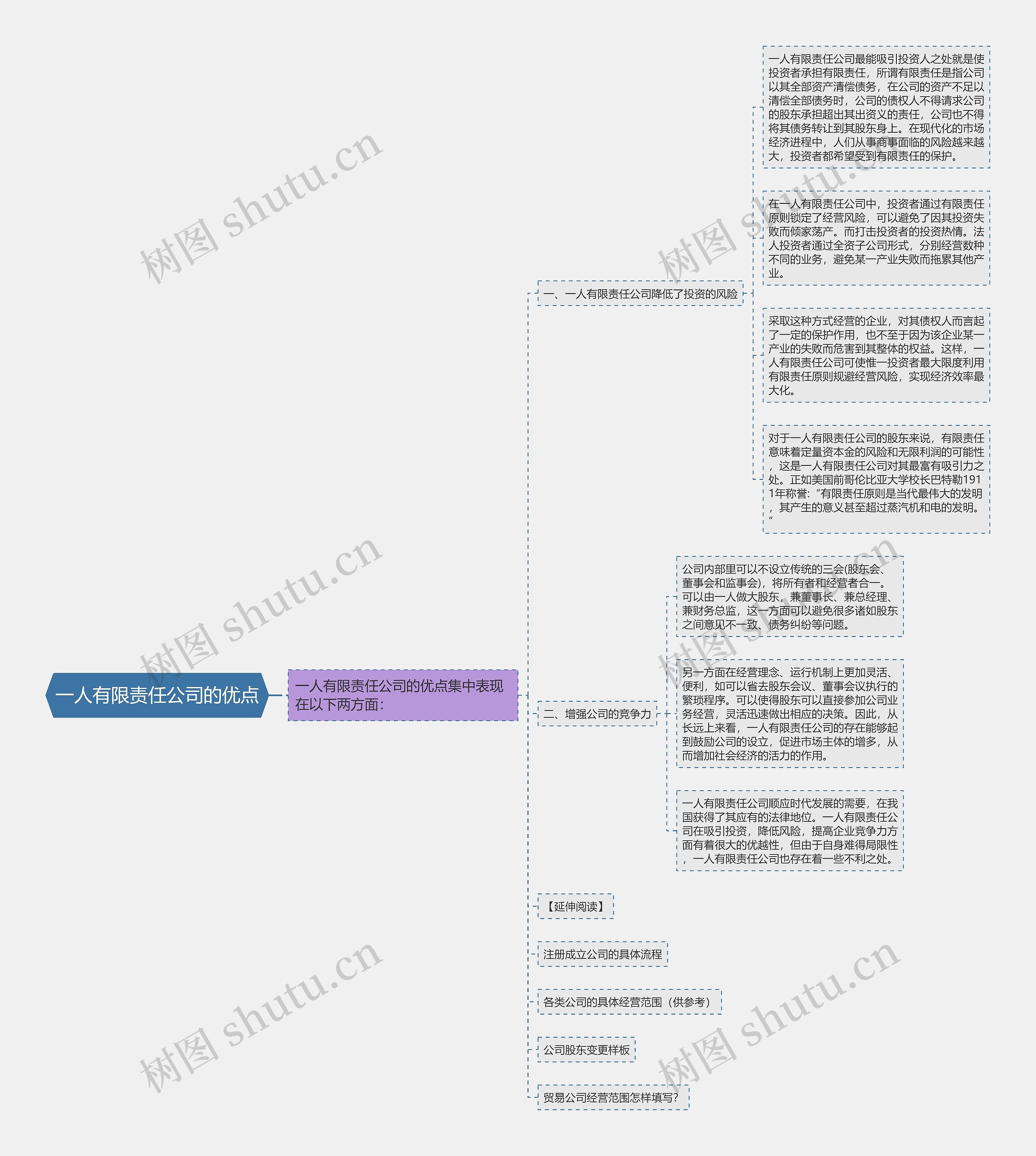 一人有限责任公司的优点 一人有限责任公司的优点