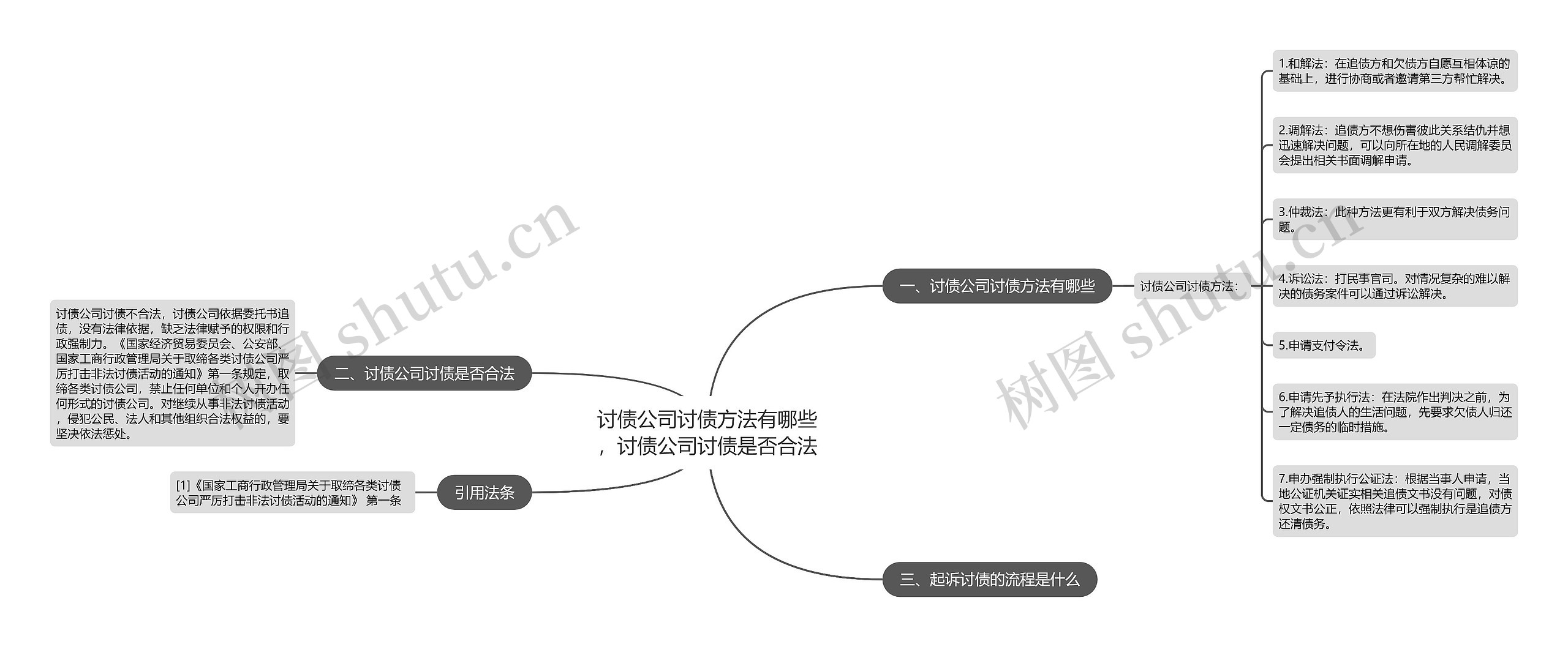 讨债公司讨债方法有哪些，讨债公司讨债是否合法