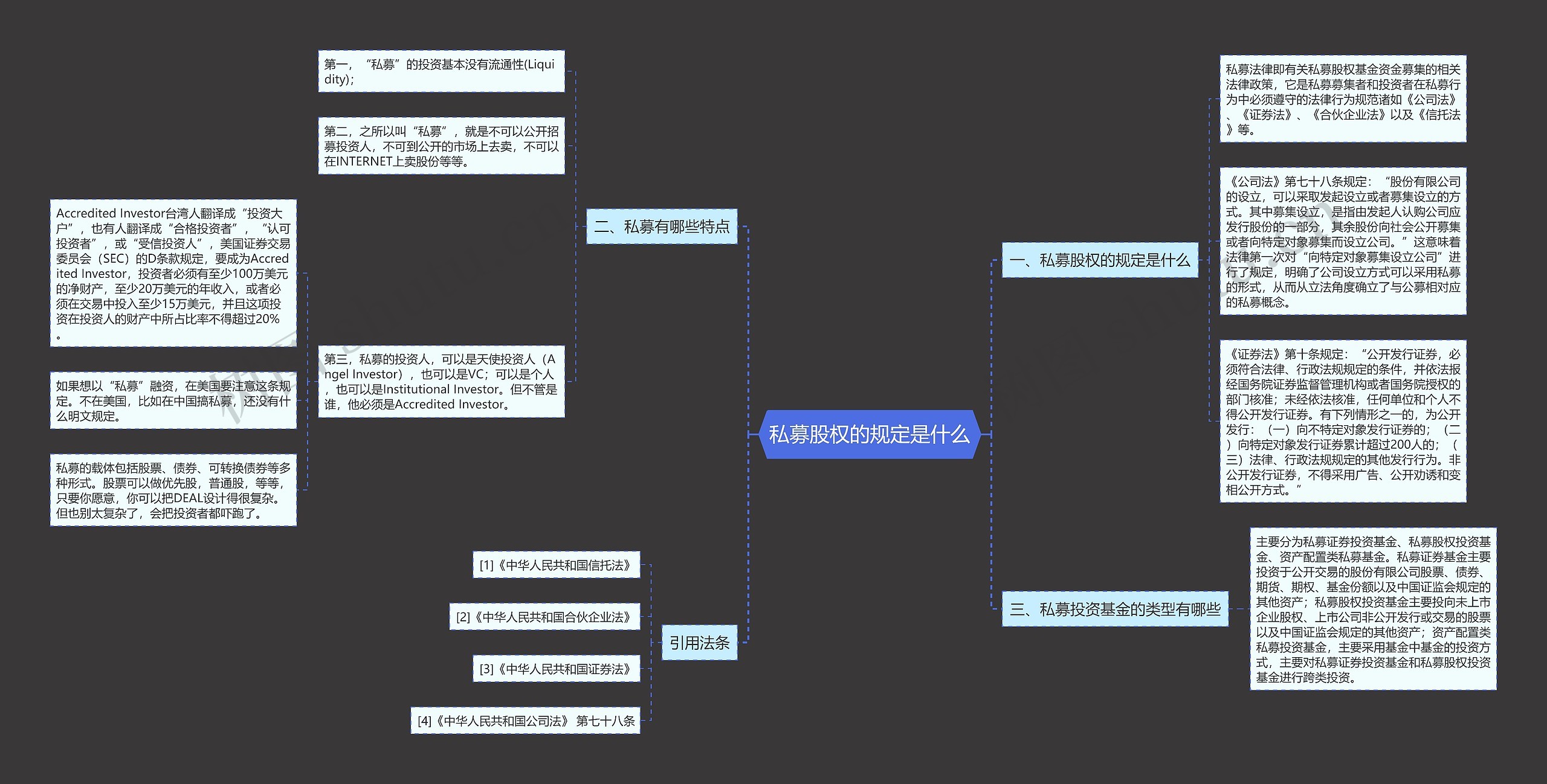 私募股权的规定是什么思维导图