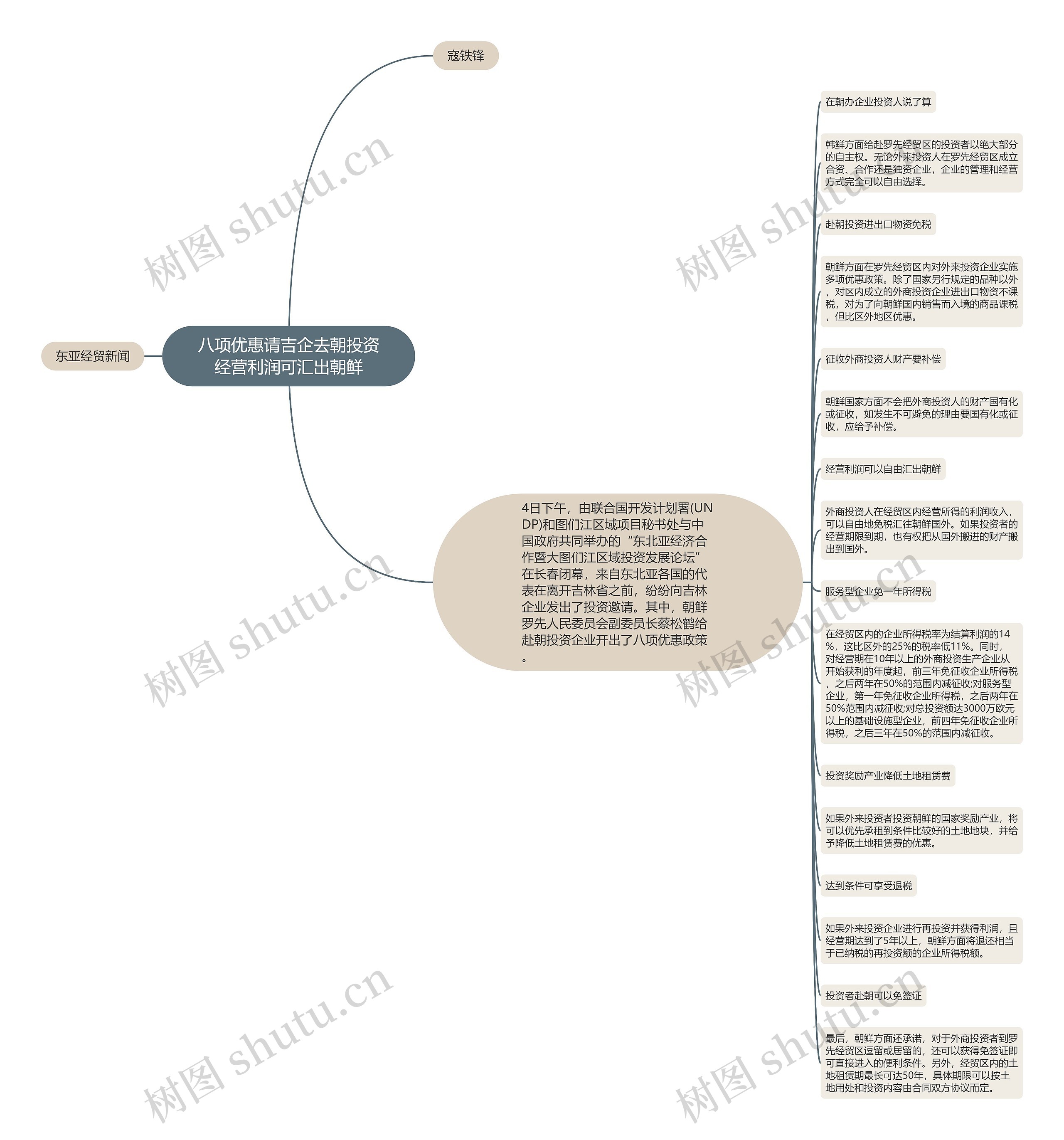 八项优惠请吉企去朝投资经营利润可汇出朝鲜思维导图