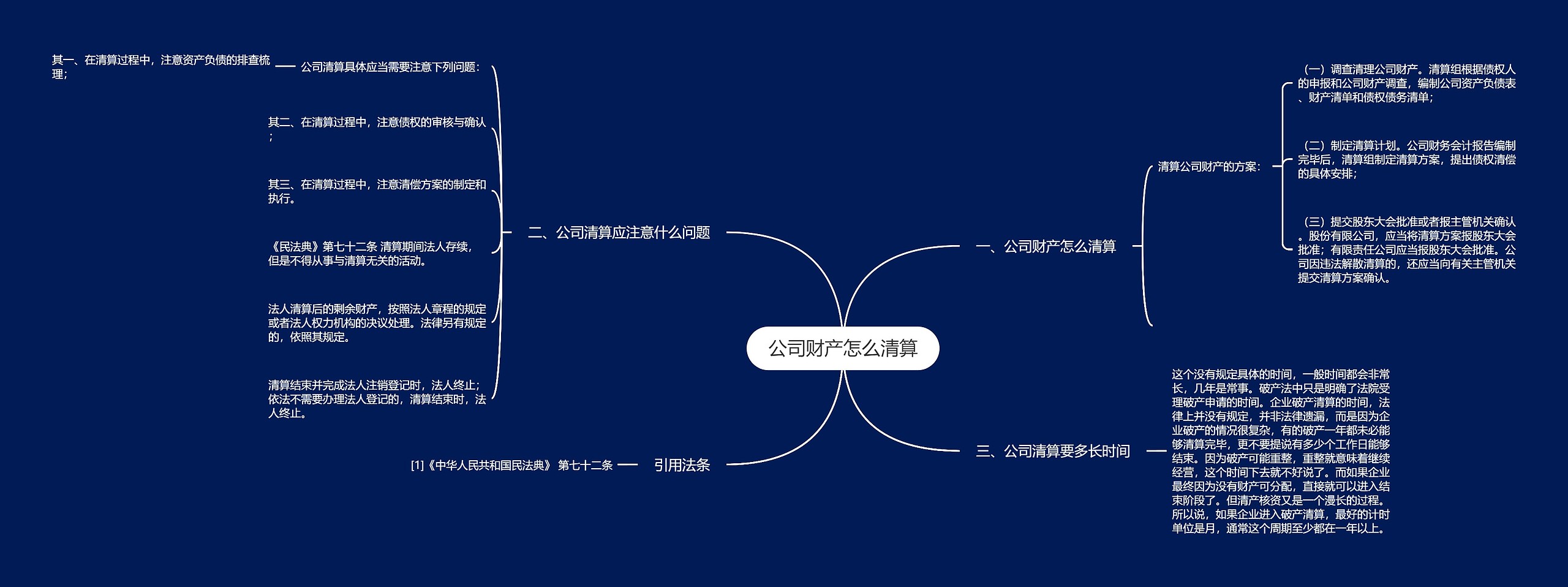 公司财产怎么清算思维导图