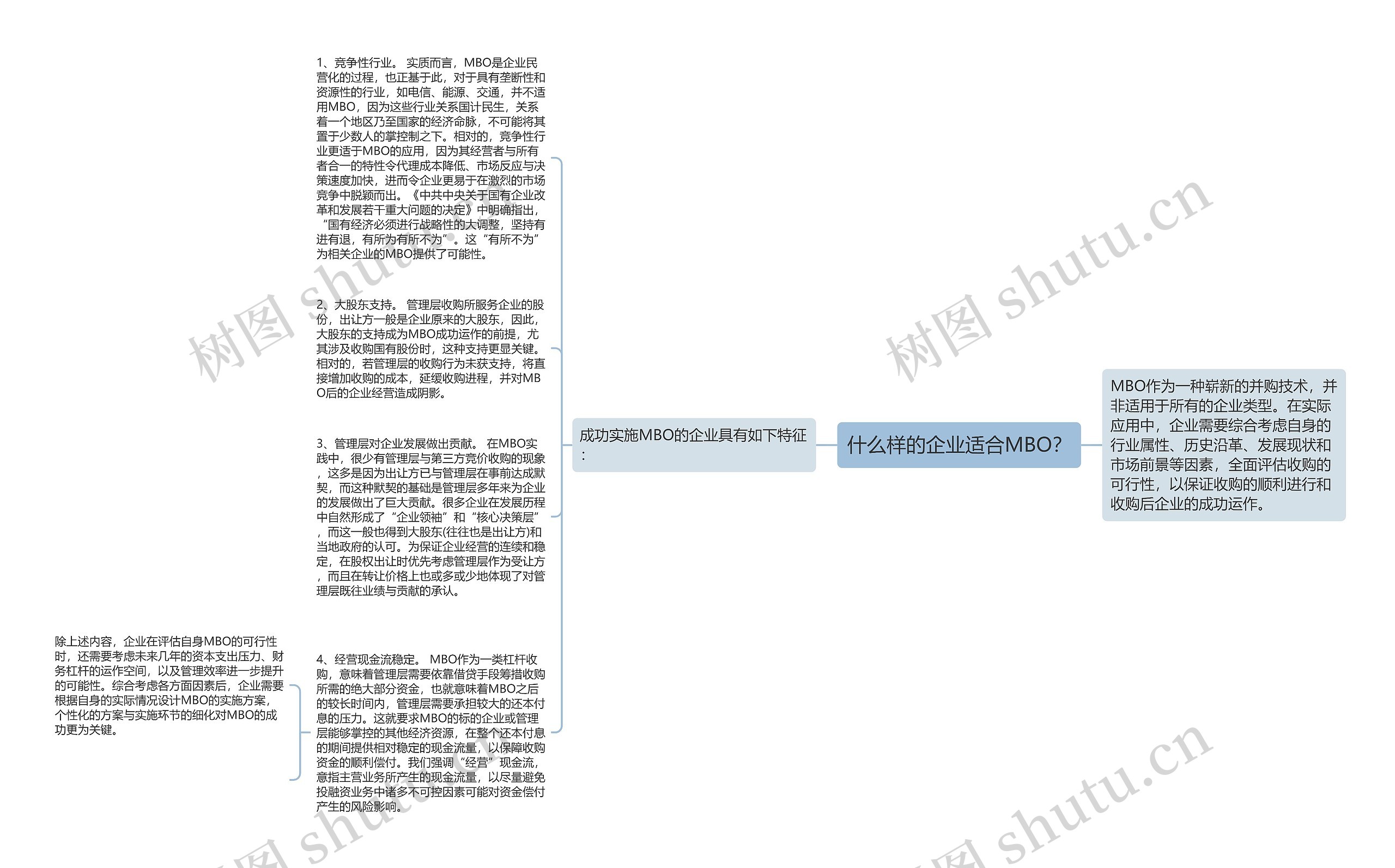 什么样的企业适合MBO？思维导图