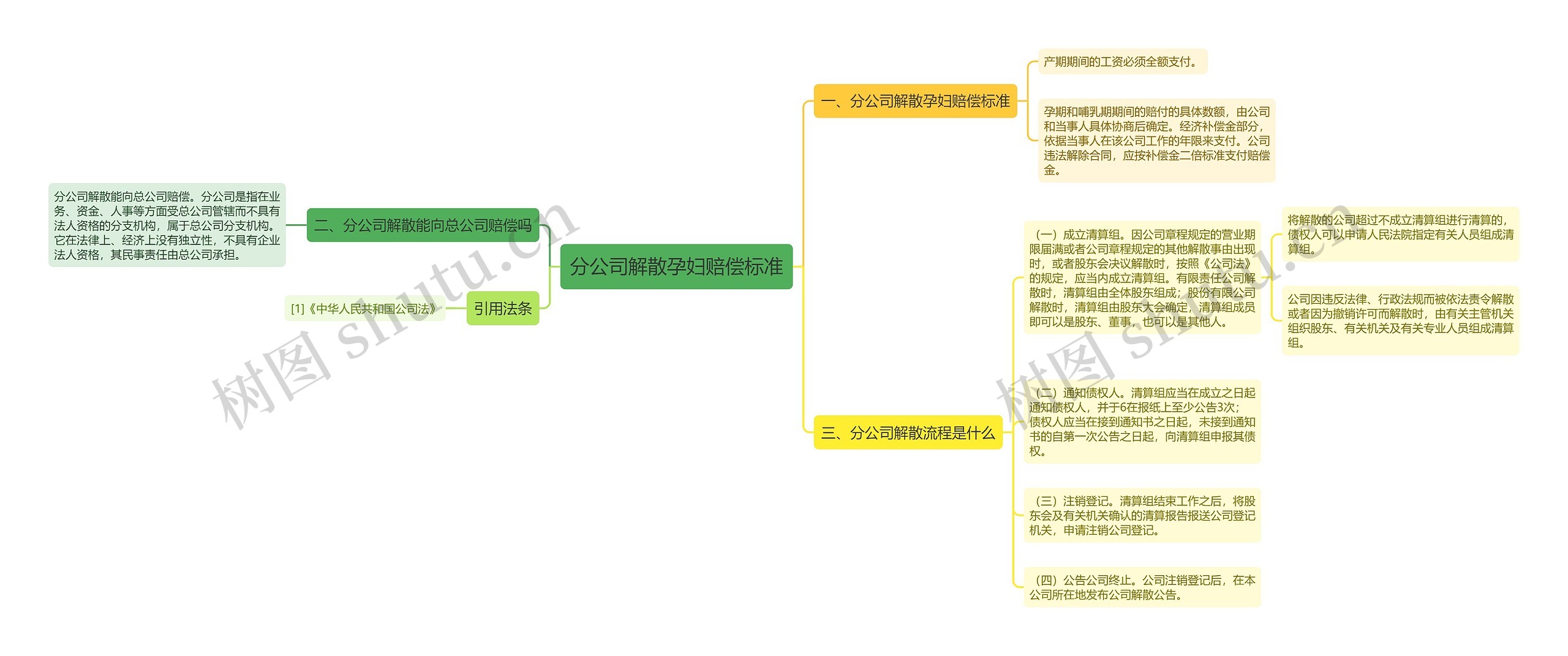 分公司解散孕妇赔偿标准思维导图