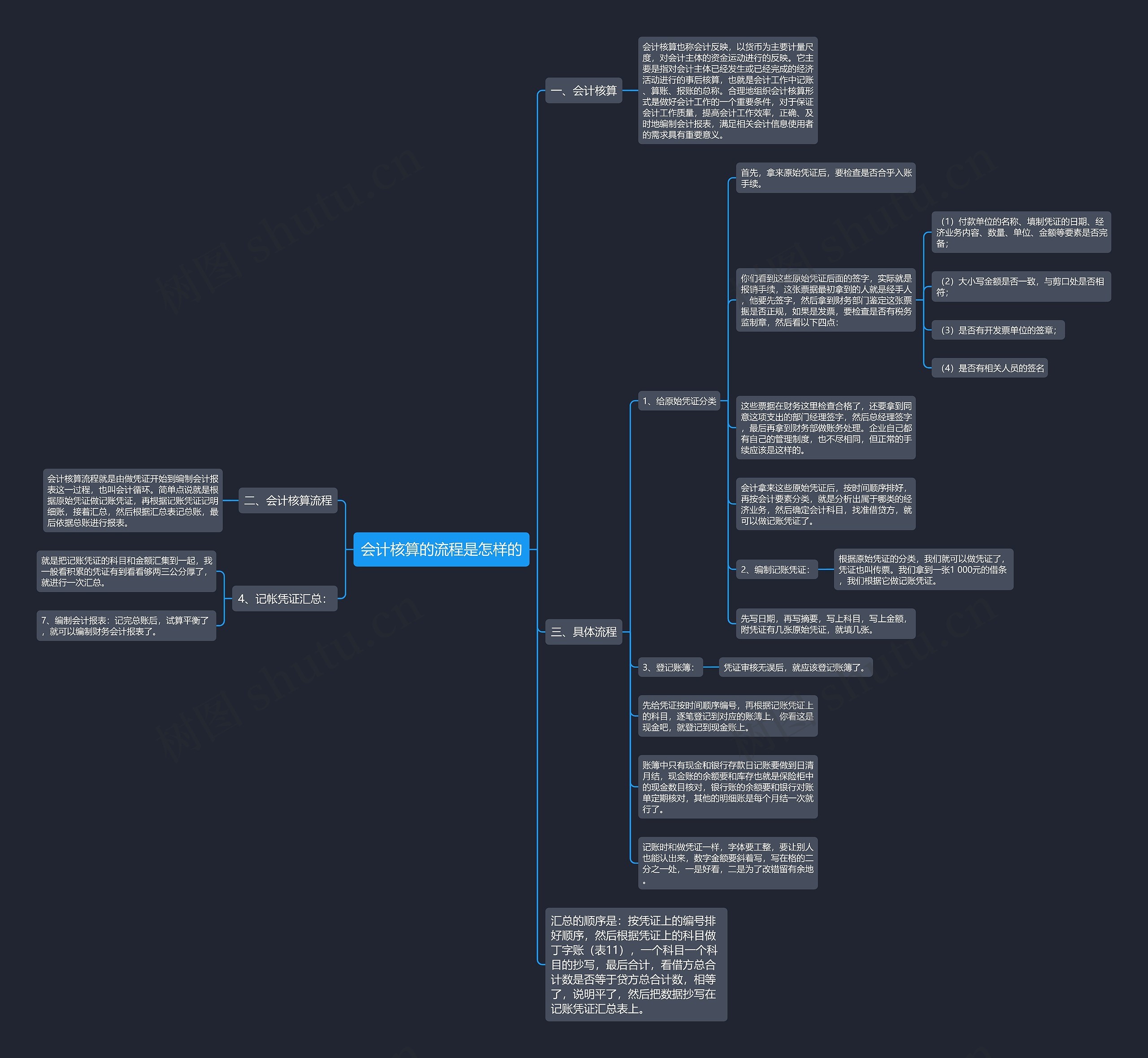 会计核算的流程是怎样的思维导图