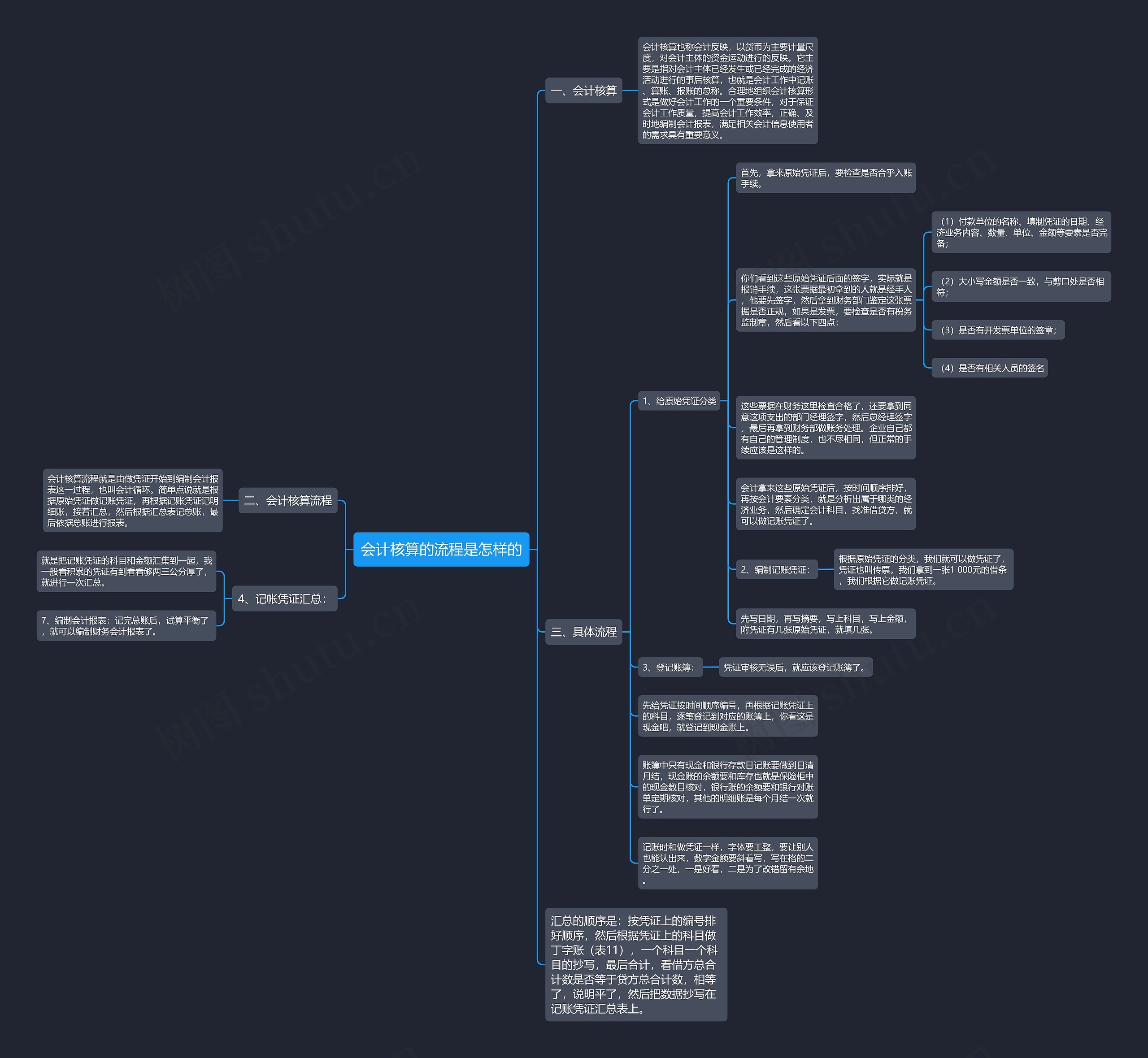 会计核算的流程是怎样的 会计核算的流程是怎样的