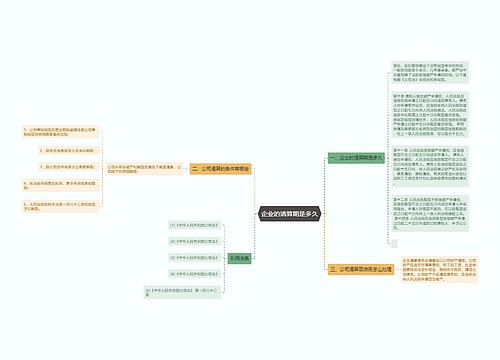 企业的清算期是多久