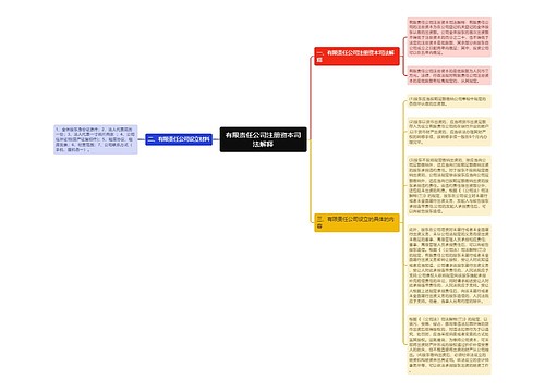 有限责任公司注册资本司法解释