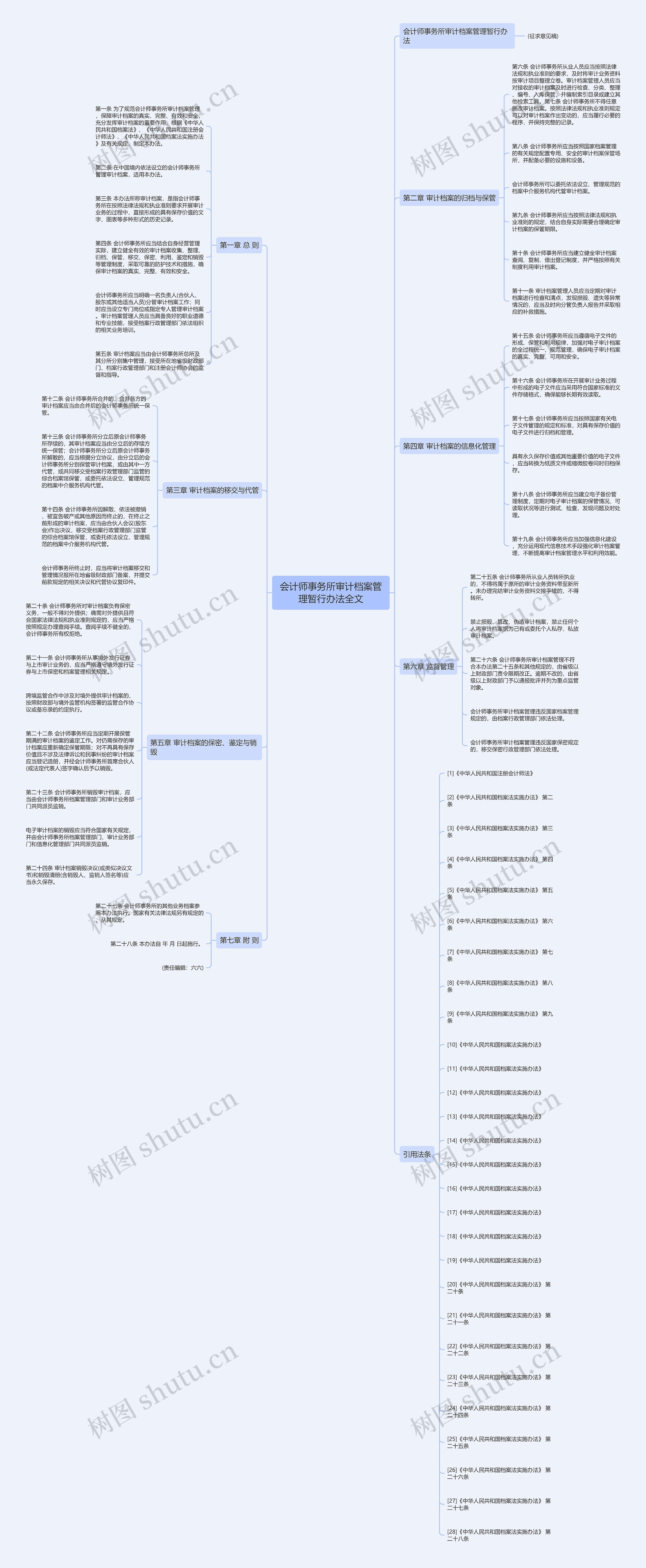 会计师事务所审计档案管理暂行办法全文 会计师事务所审计档案管理暂行办法全文