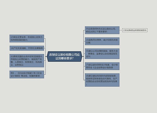 改制设立股份有限公司应达到哪些要求?