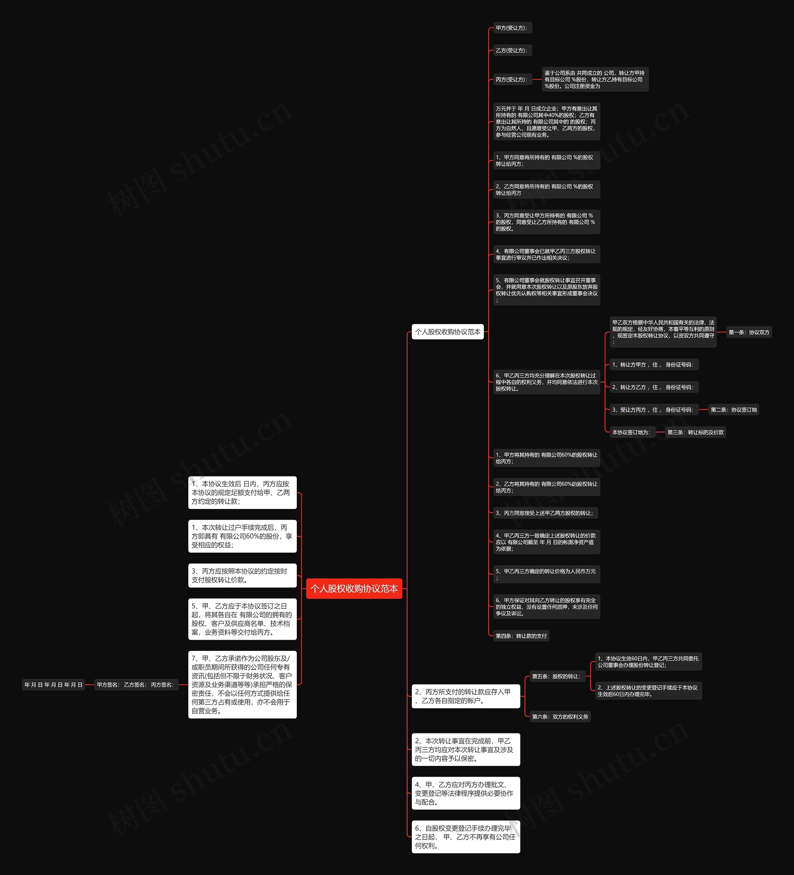 个人股权收购协议范本思维导图