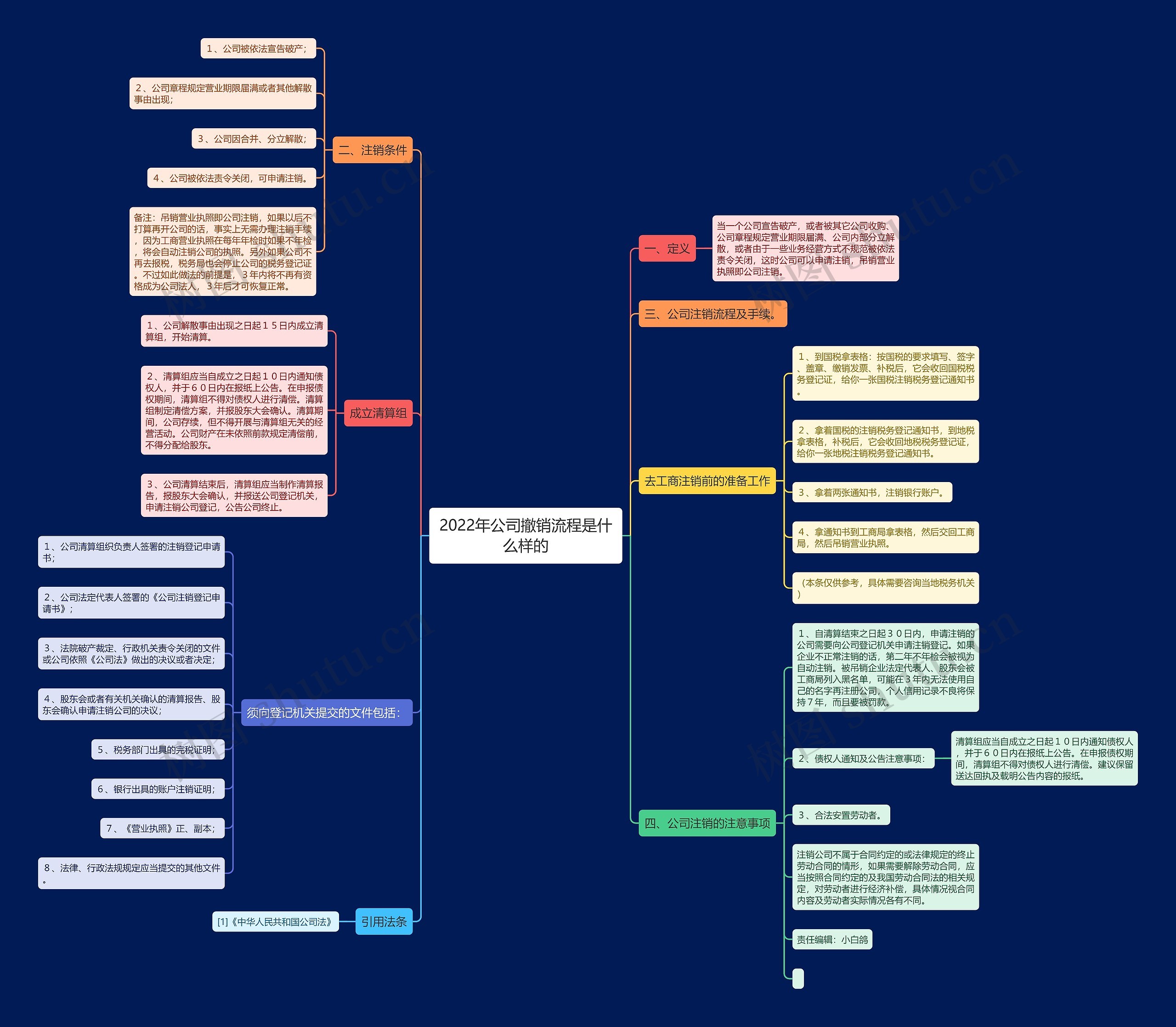 2022年公司撤销流程是什么样的 2022年公司撤销流程是什么样的
