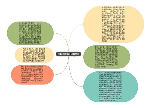 有限责任公司 回购股份