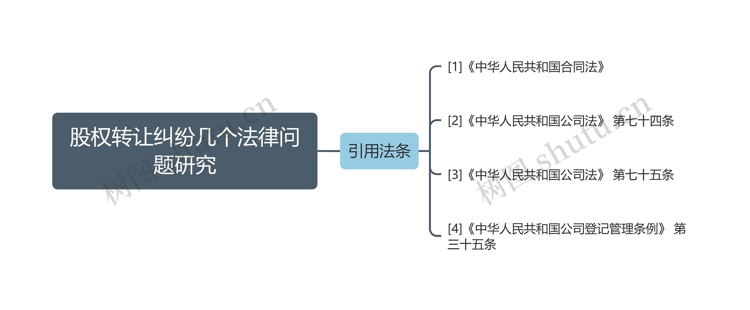 股权转让纠纷几个法律问题研究思维导图