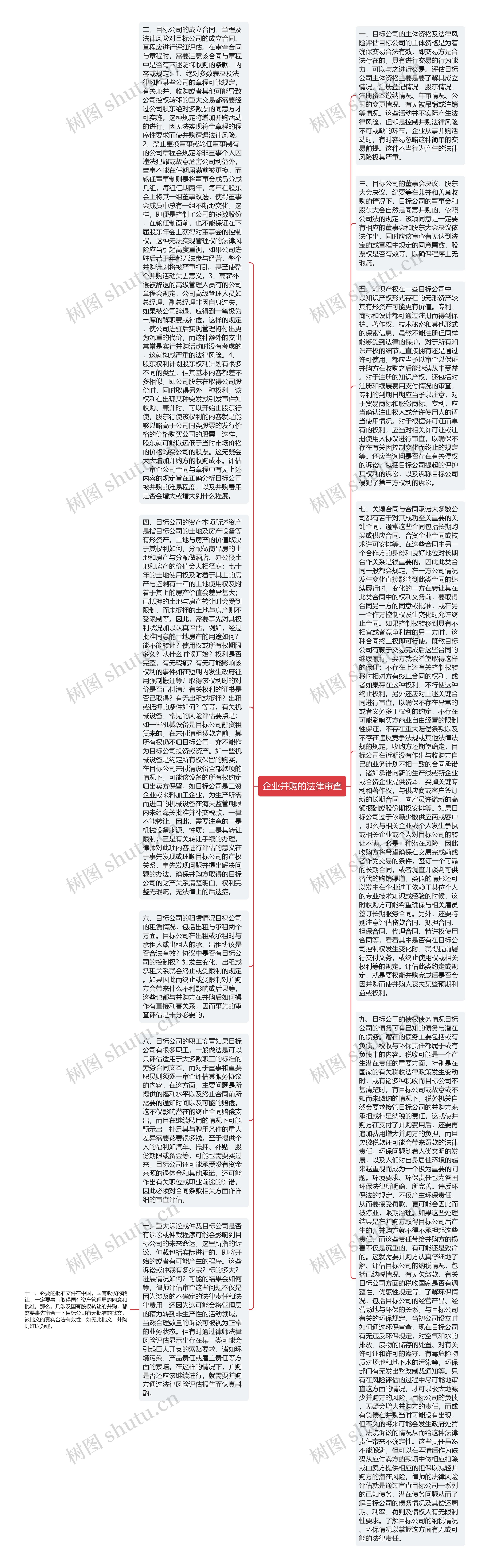 企业并购的法律审查