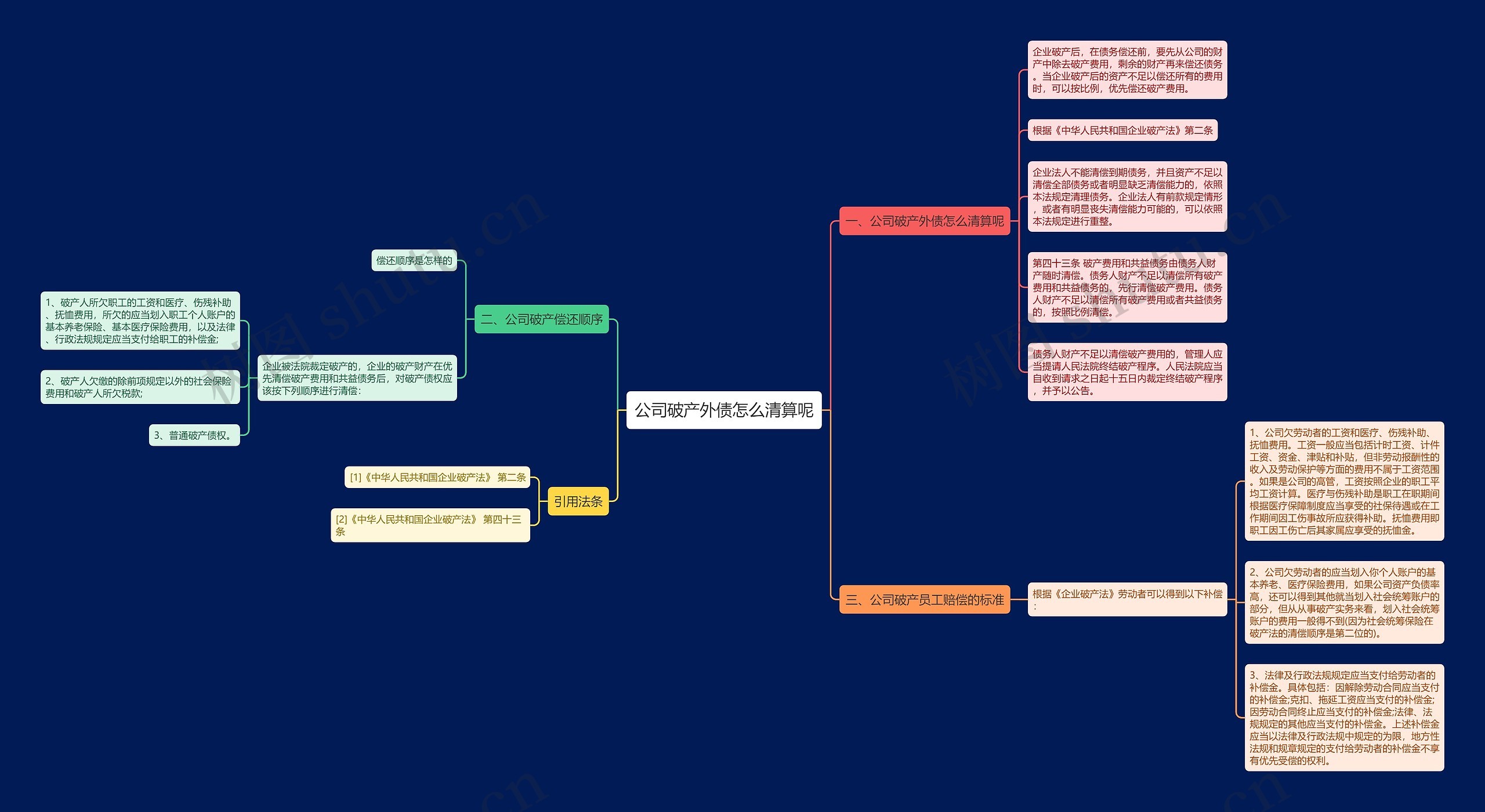 公司破产外债怎么清算呢 公司破产外债怎么清算呢