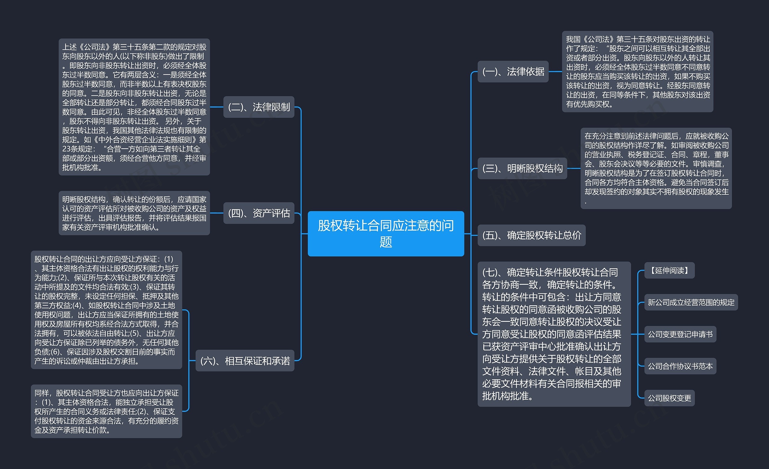 股权转让合同应注意的问题思维导图