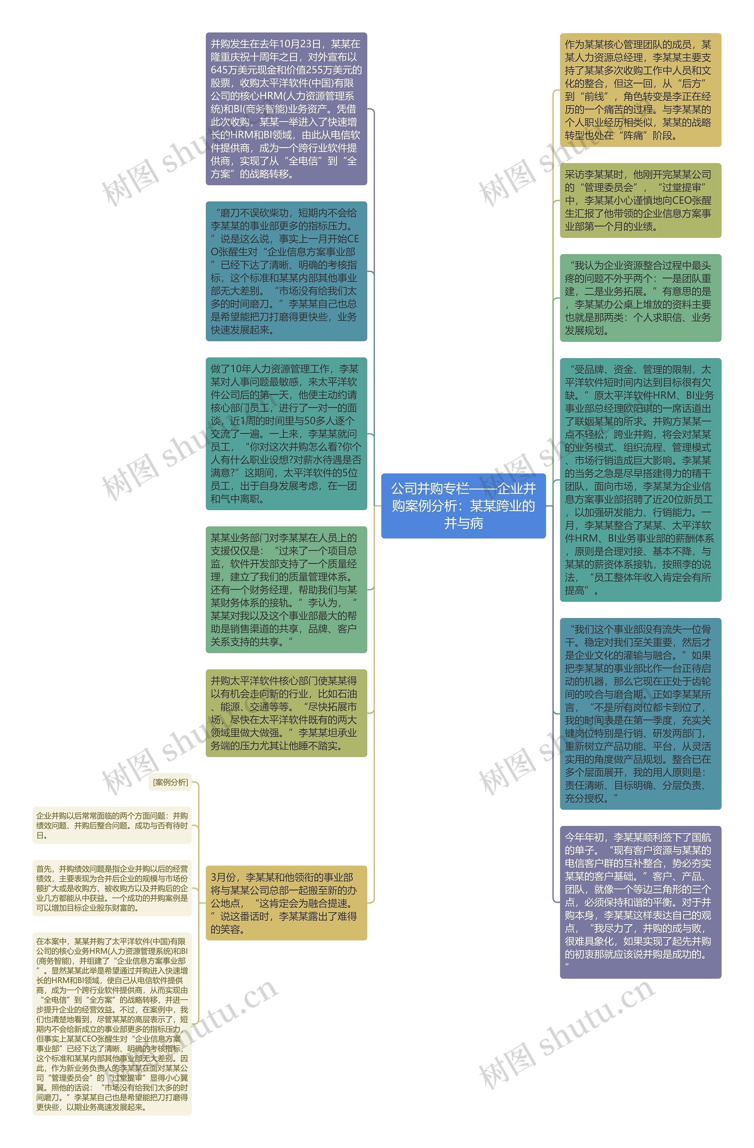 公司并购专栏——企业并购案例分析：某某跨业的并与病思维导图