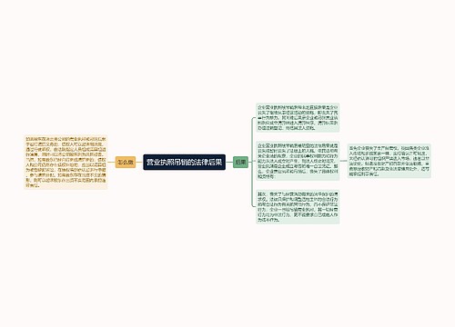 营业执照吊销的法律后果