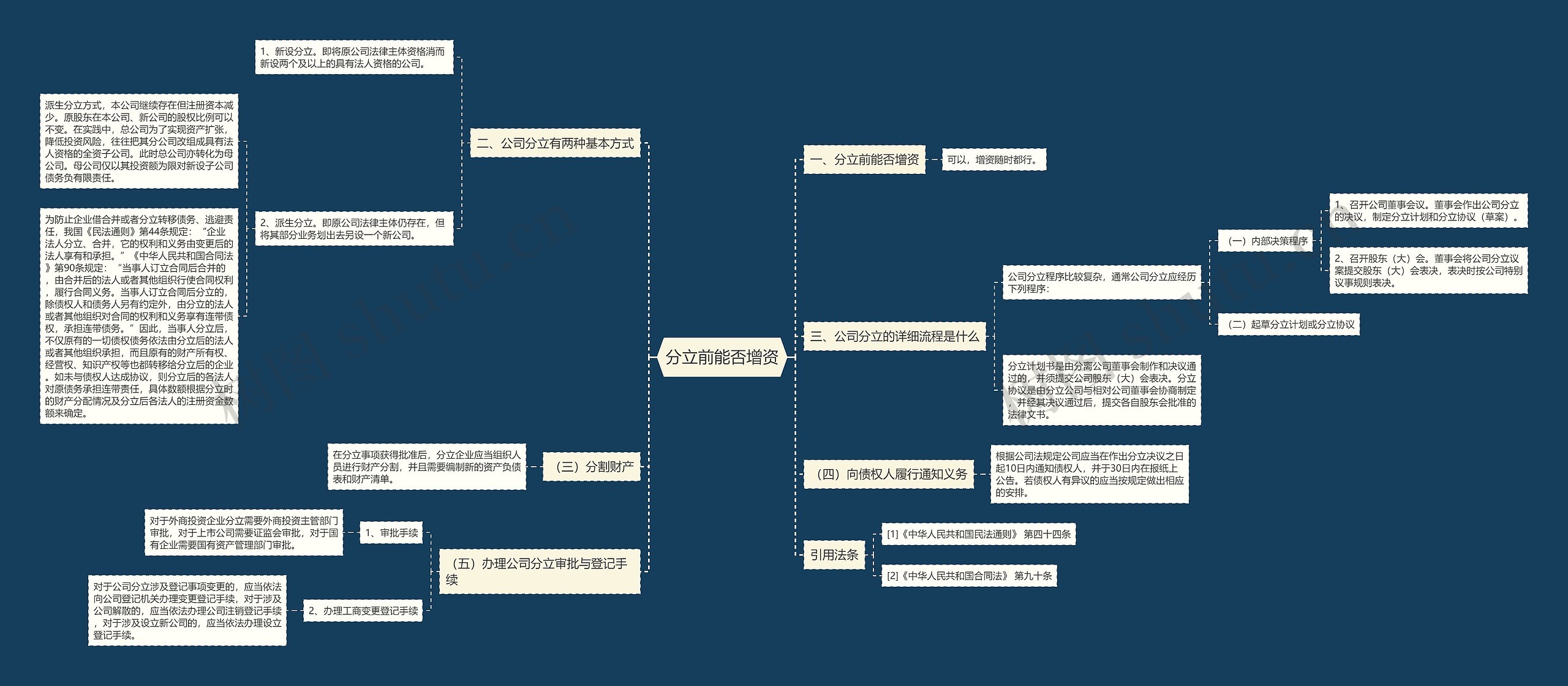 分立前能否增资思维导图