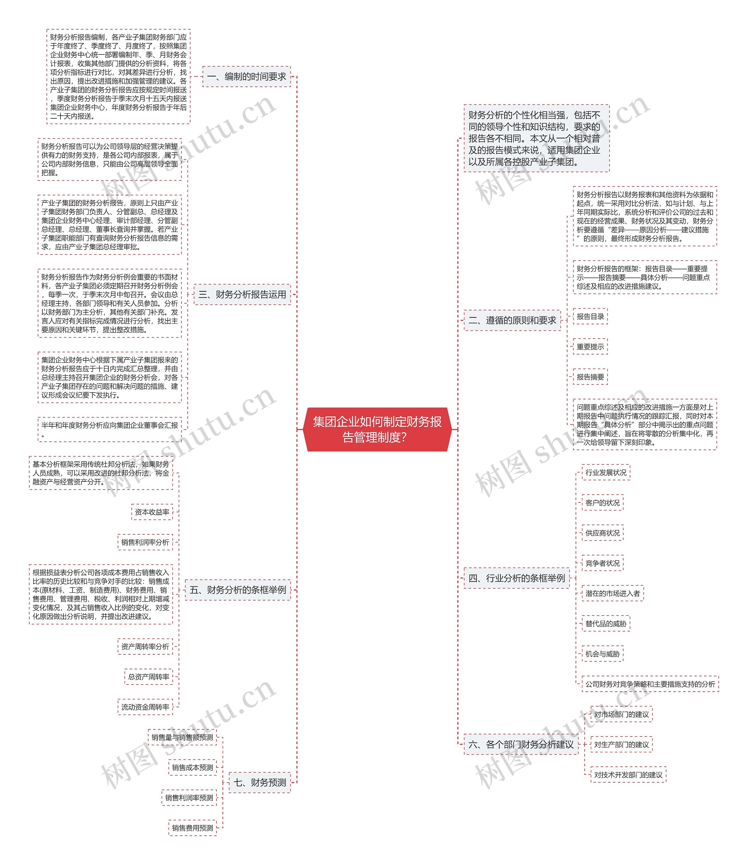 集团企业如何制定财务报告管理制度? 集团企业如何制定财务报告管理制度?