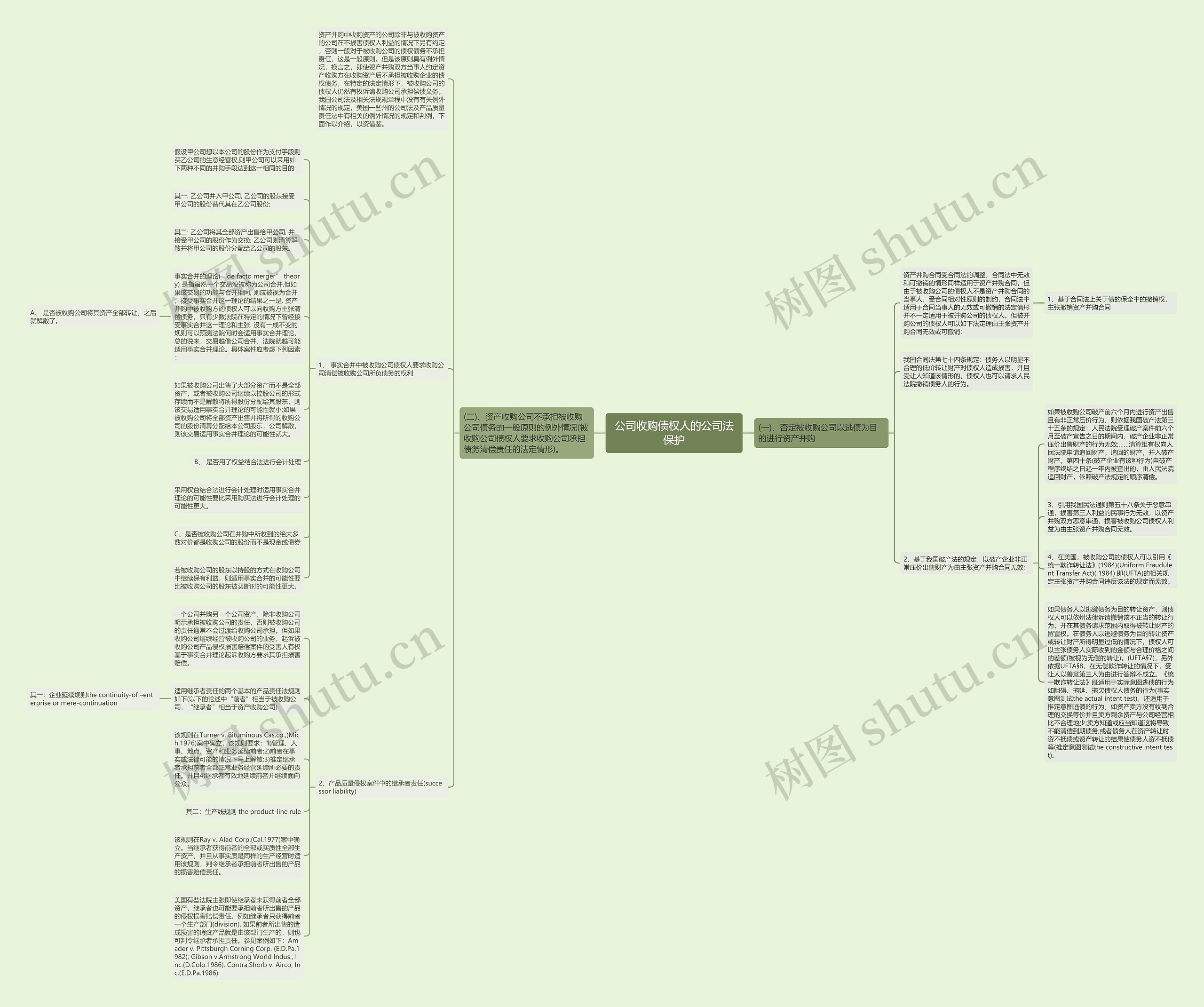 公司收购债权人的公司法保护思维导图