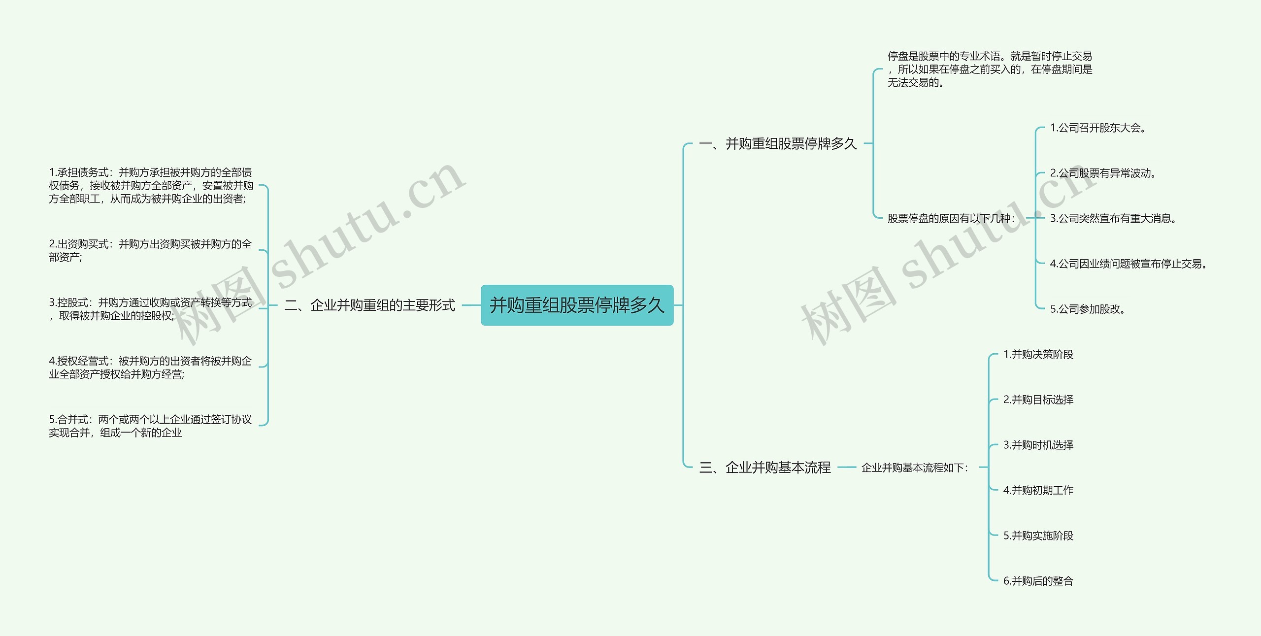 并购重组股票停牌多久