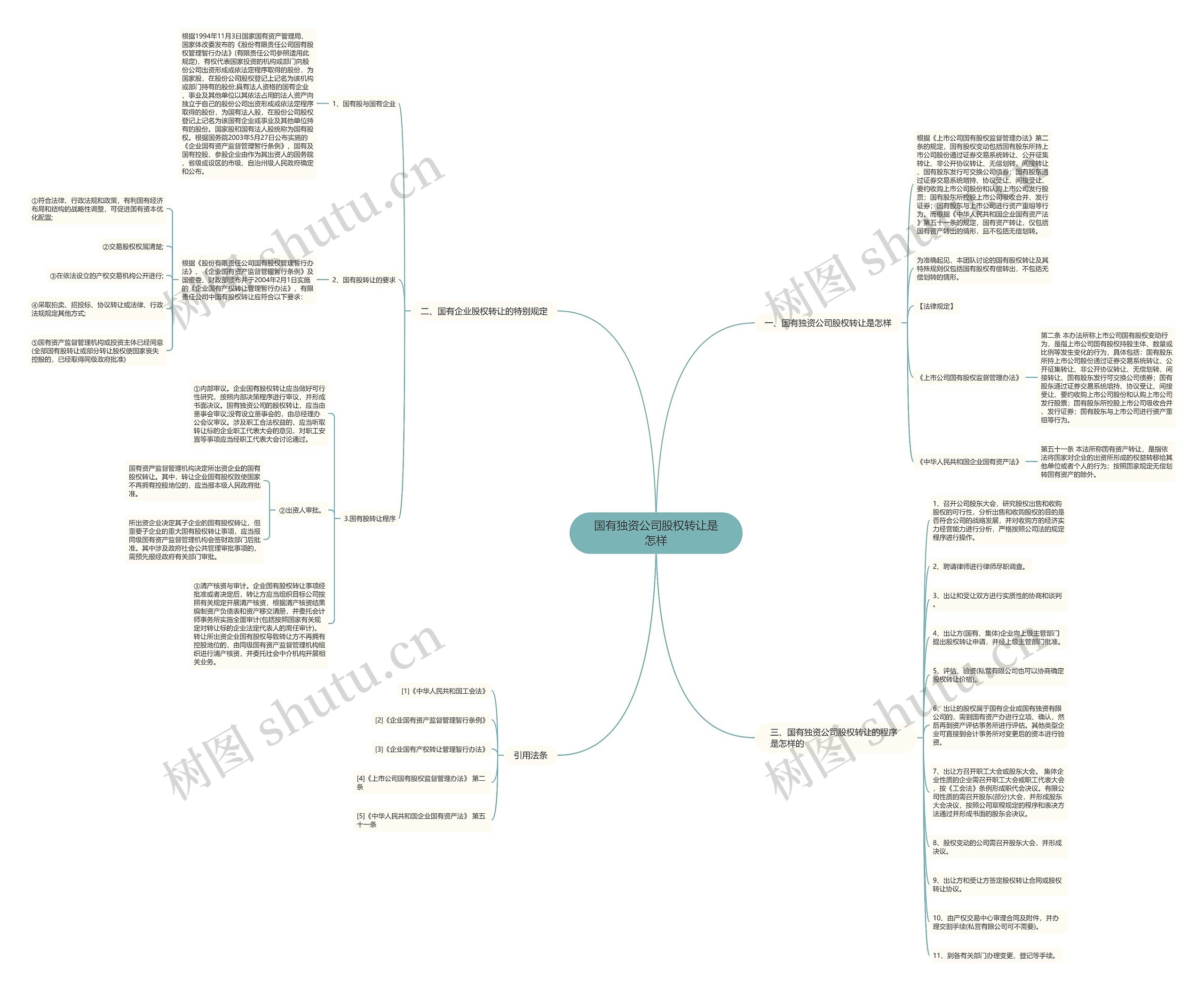 国有独资公司股权转让是怎样思维导图