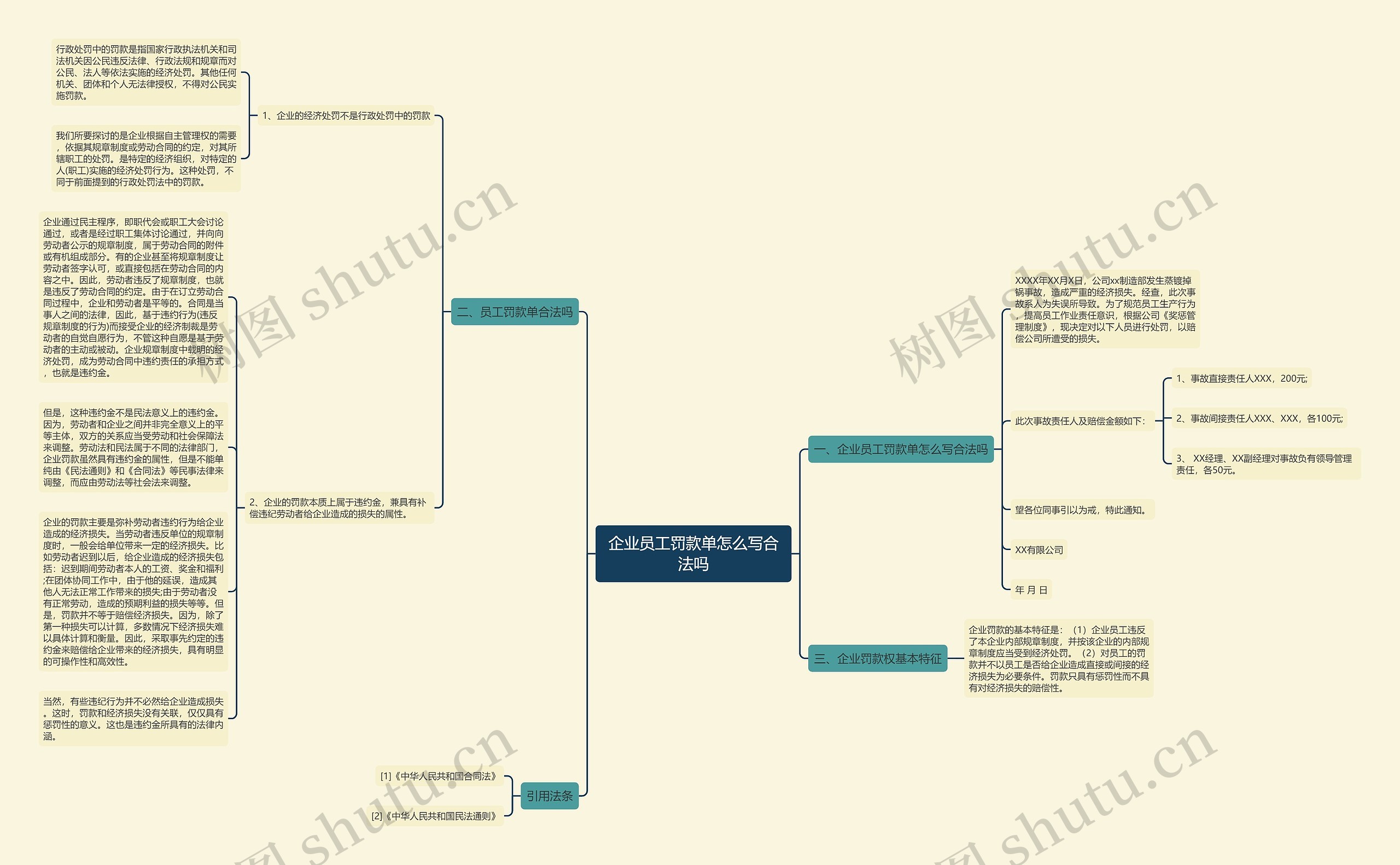 企业员工罚款单怎么写合法吗思维导图