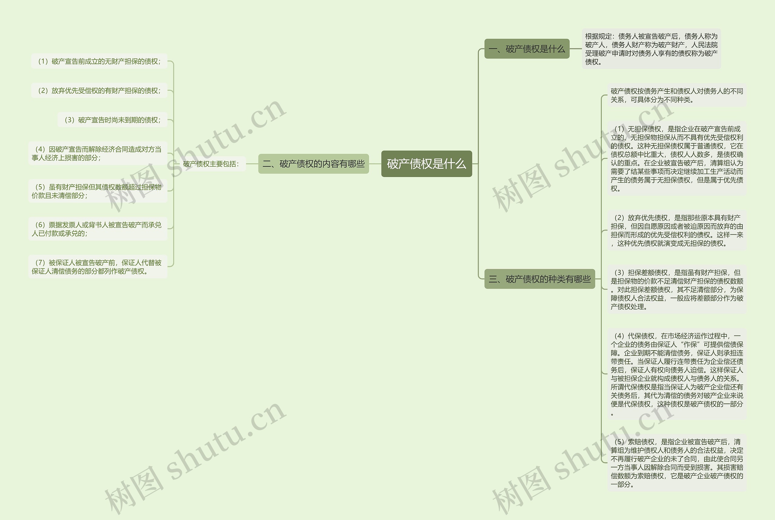 破产债权是什么思维导图