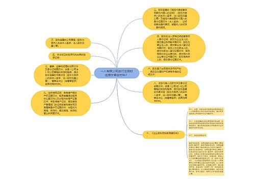 一人有限公司进行注册时应提交哪些材料？