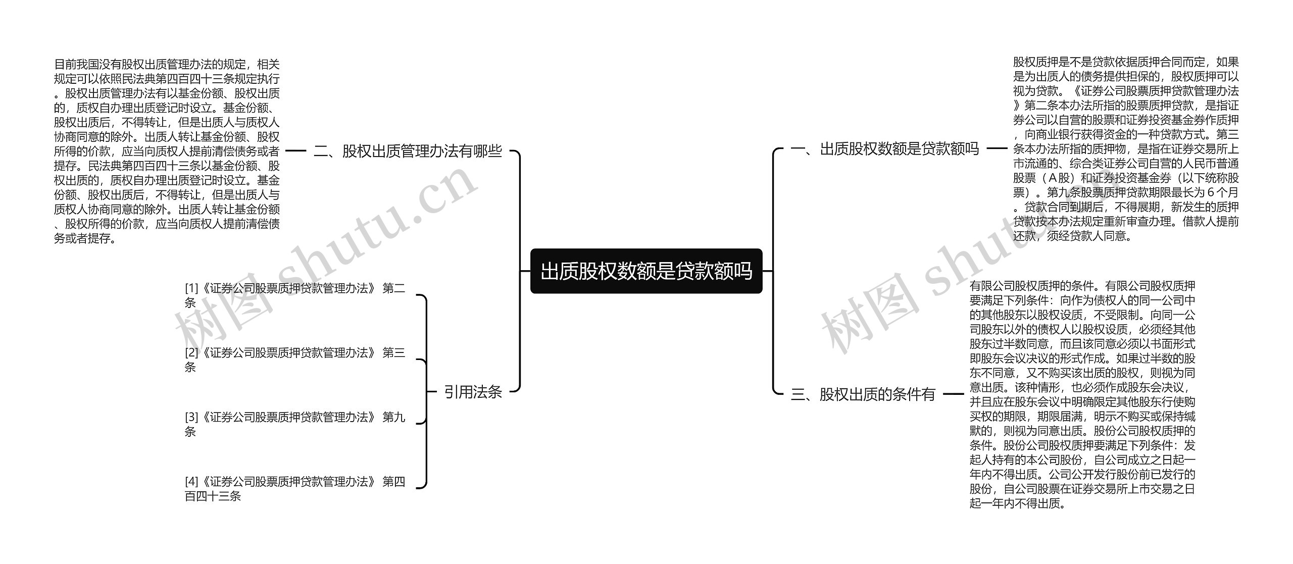 出质股权数额是贷款额吗