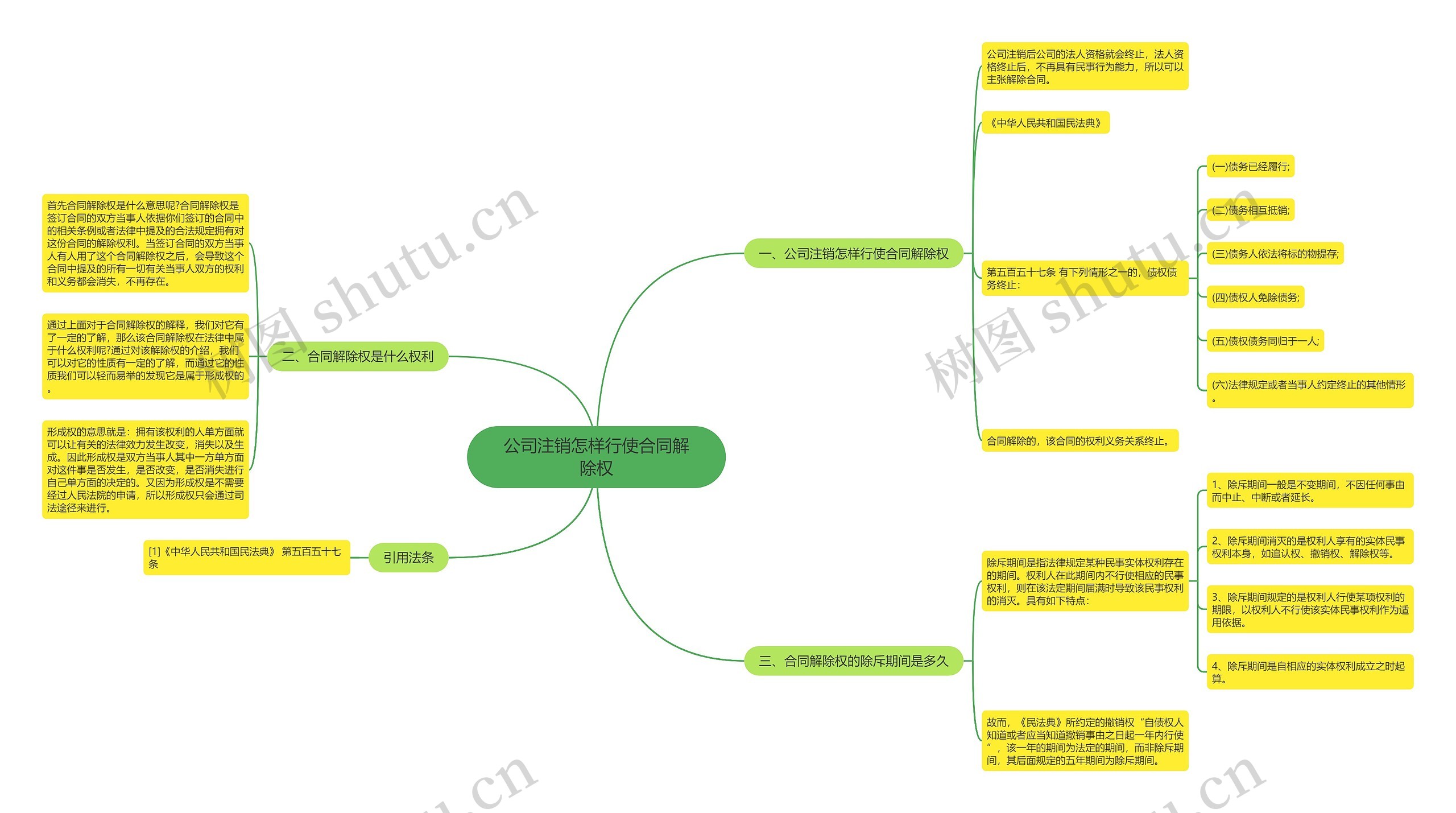 公司注销怎样行使合同解除权思维导图