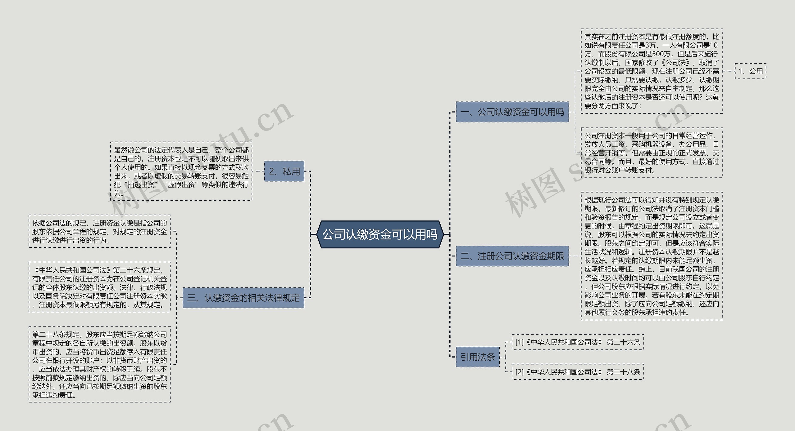 公司认缴资金可以用吗思维导图