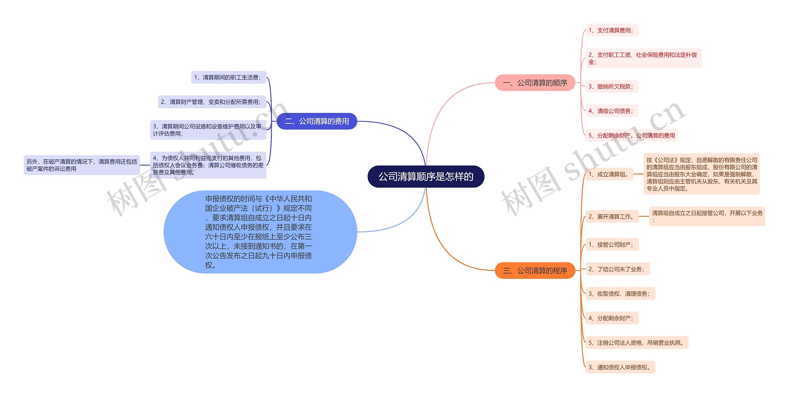 公司清算顺序是怎样的