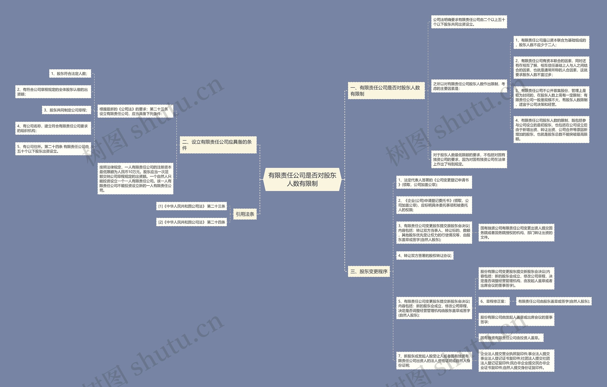 有限责任公司是否对股东人数有限制 有限责任公司是否对股东人数有限制