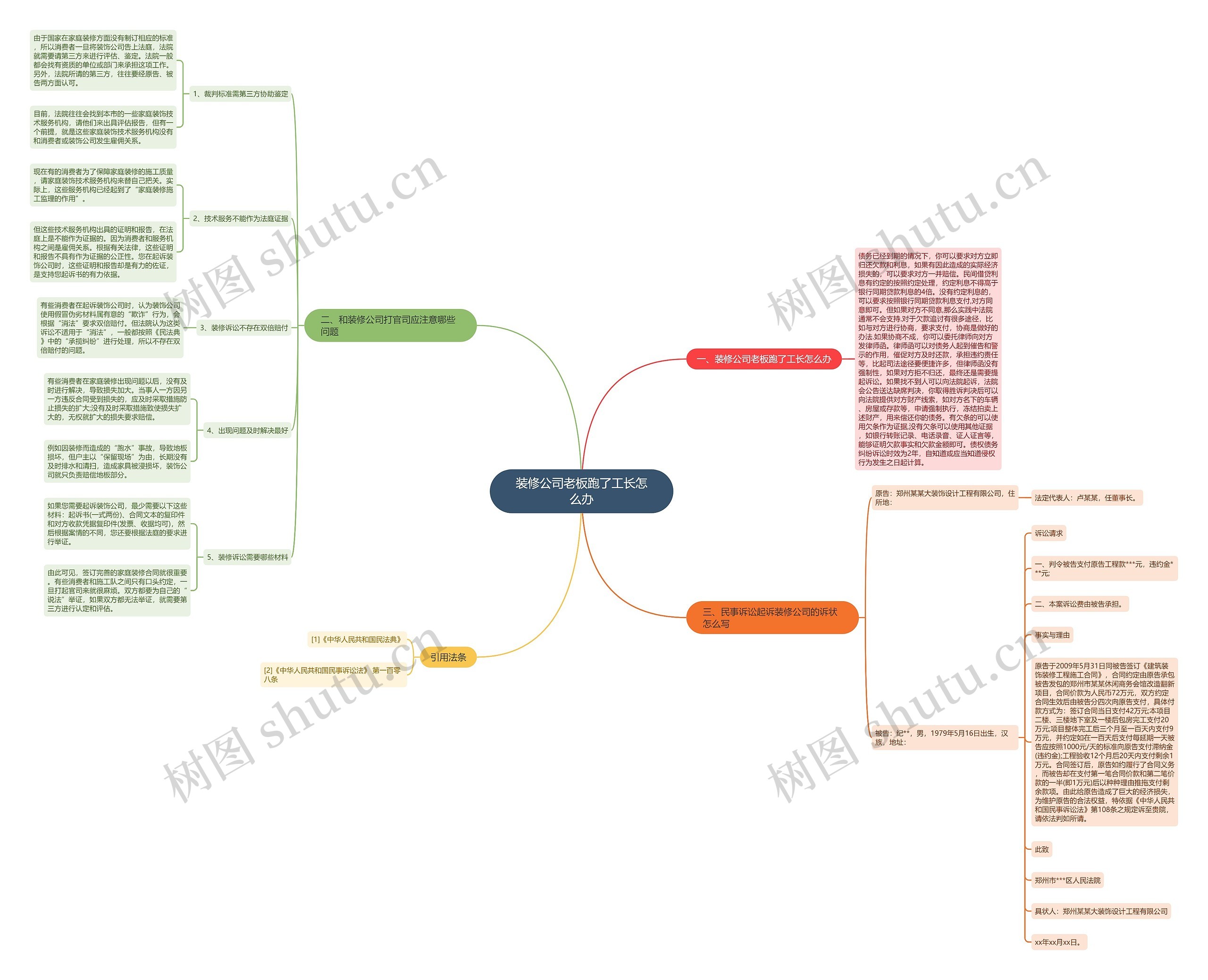 装修公司老板跑了工长怎么办思维导图