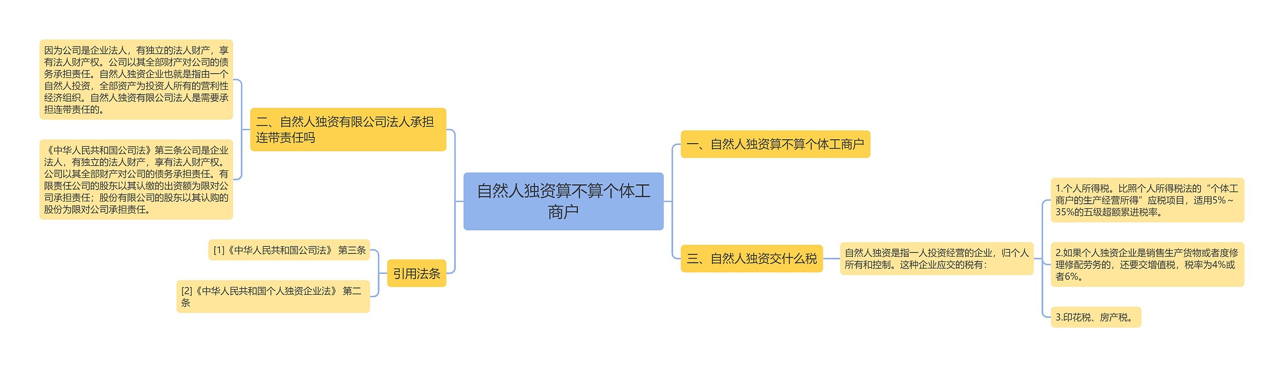 自然人独资算不算个体工商户