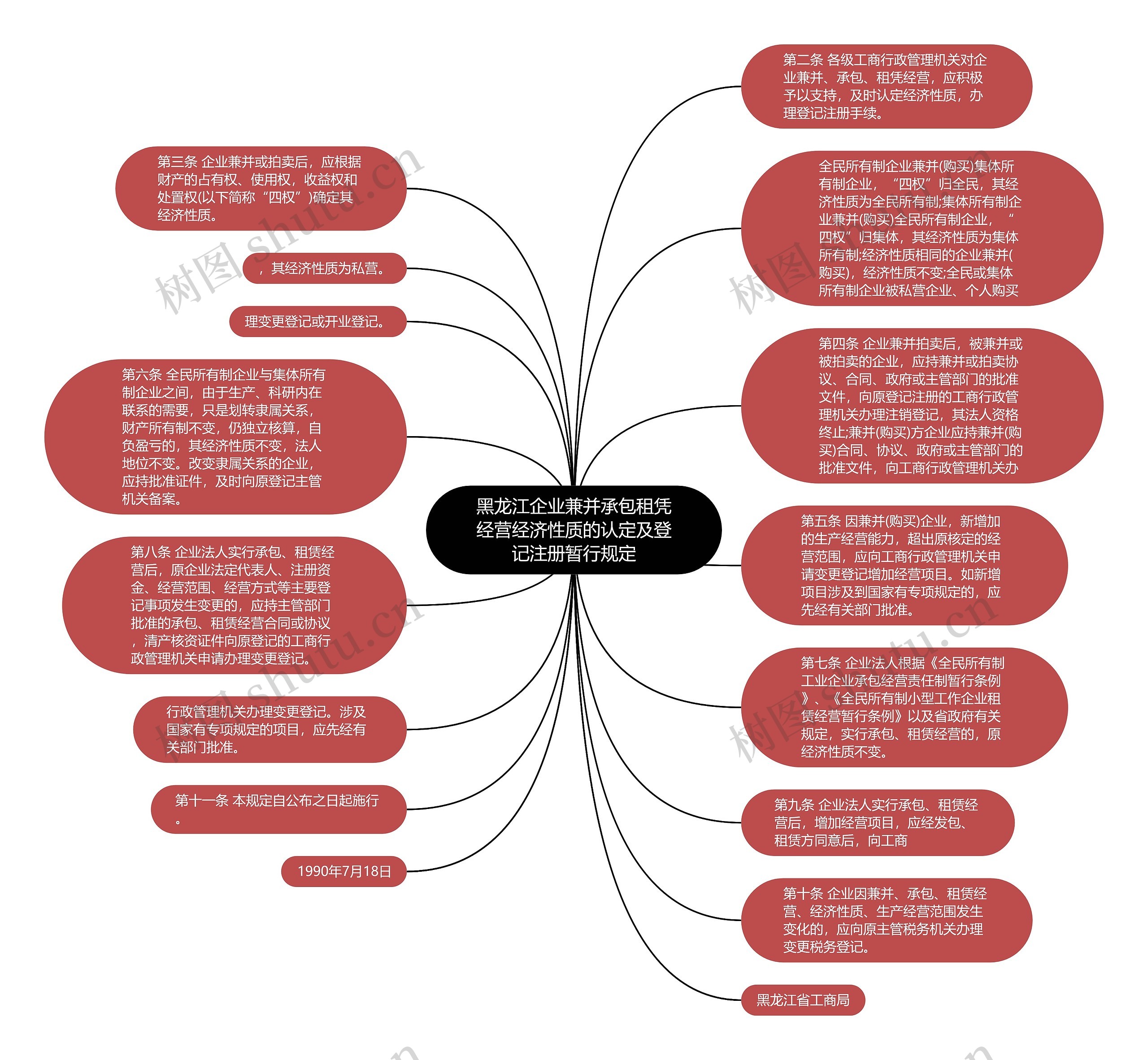 黑龙江企业兼并承包租凭经营经济性质的认定及登记注册暂行规定