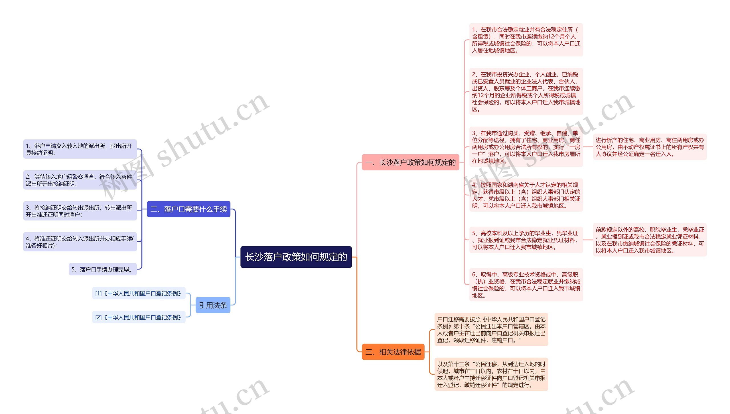 长沙落户政策如何规定的