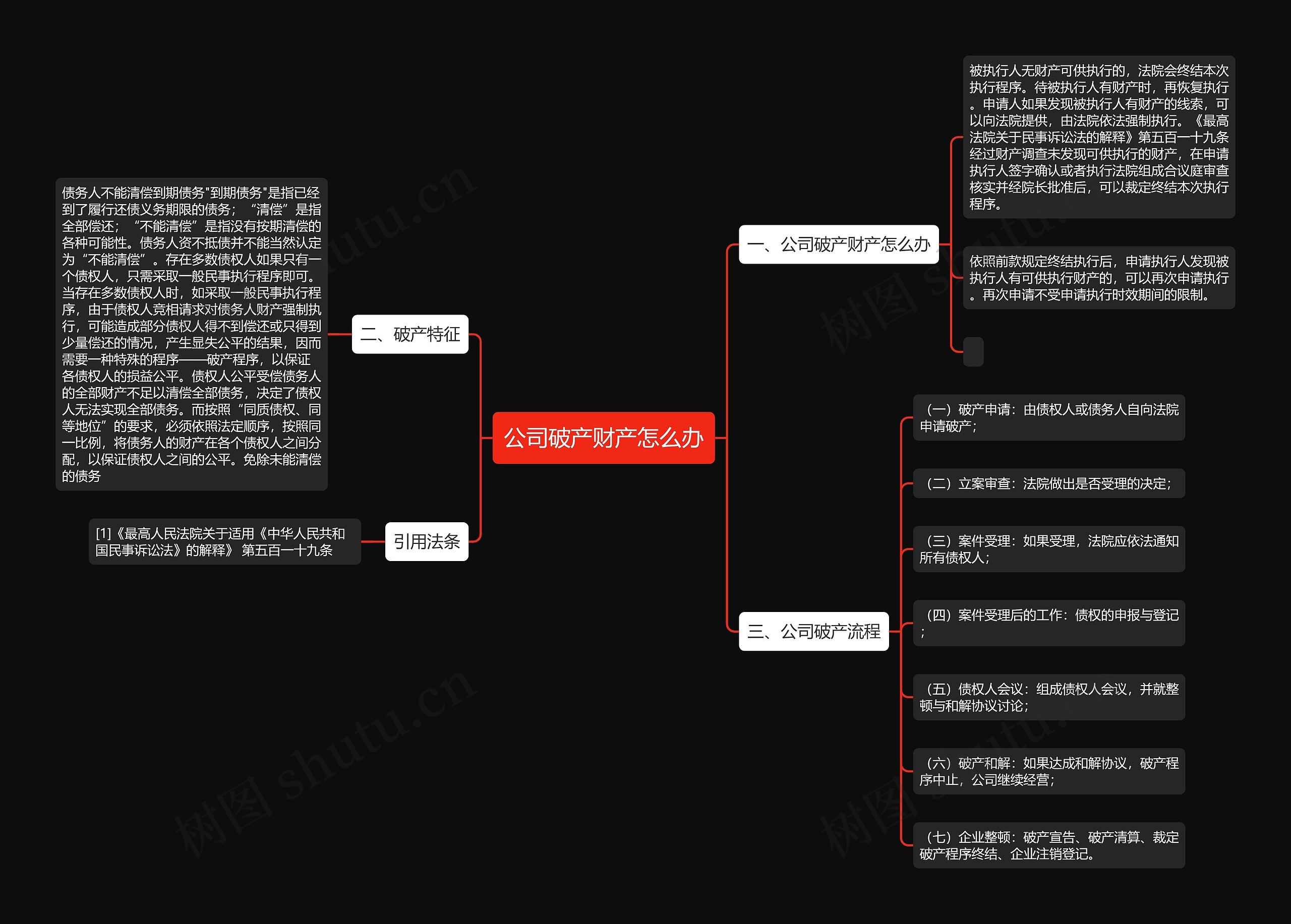 公司破产财产怎么办思维导图