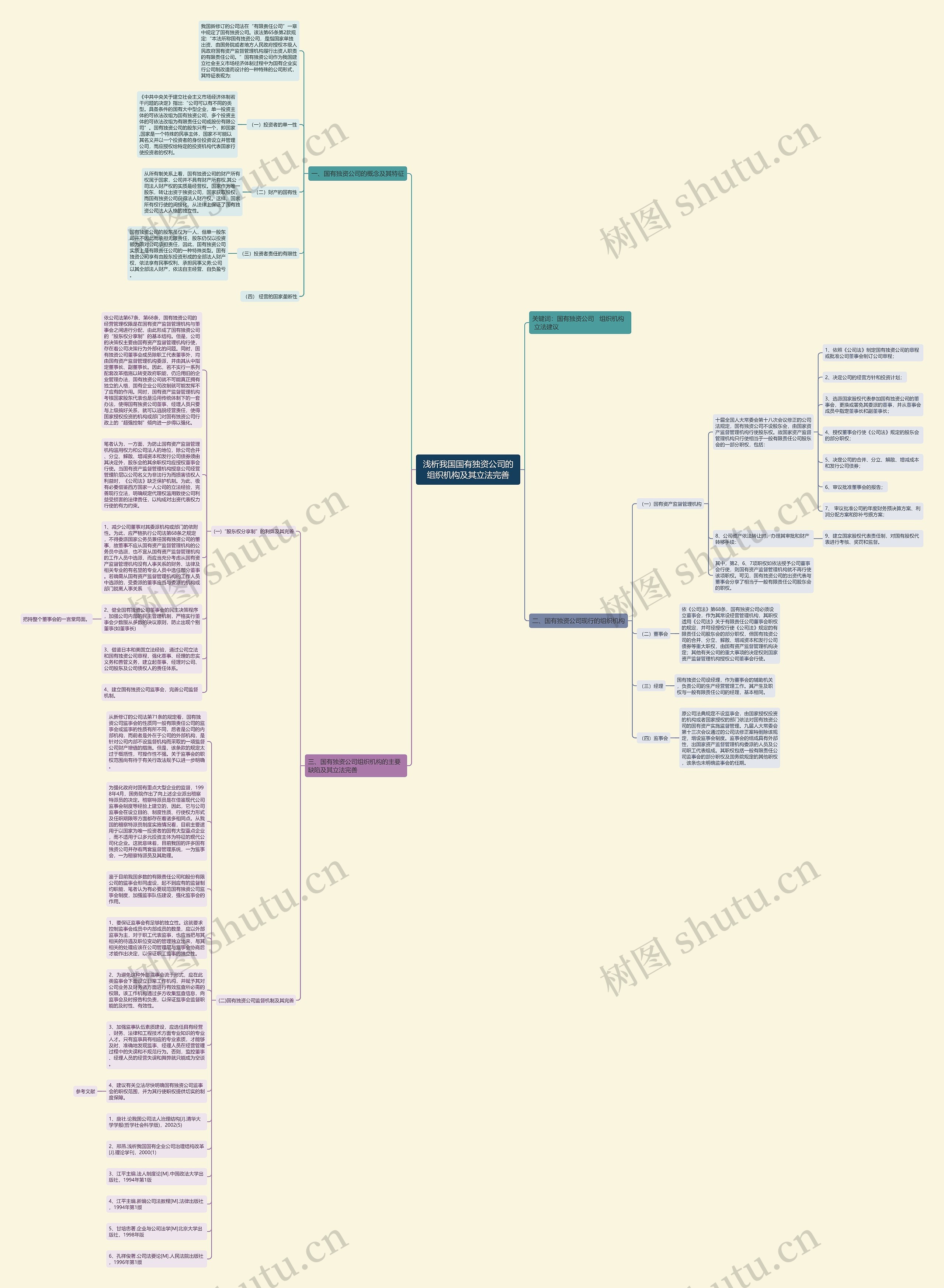 浅析我国国有独资公司的组织机构及其立法完善思维导图