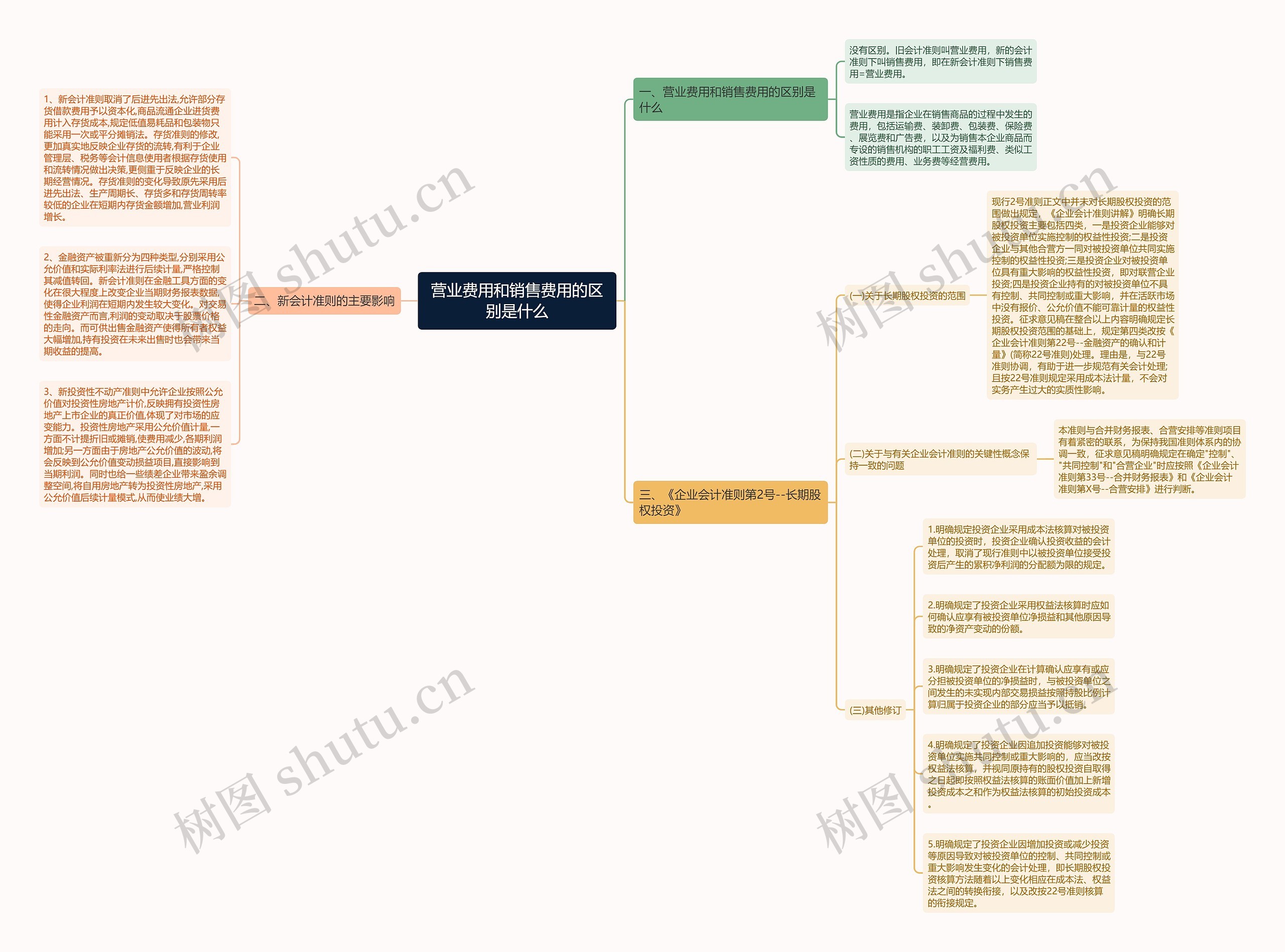 营业费用和销售费用的区别是什么思维导图