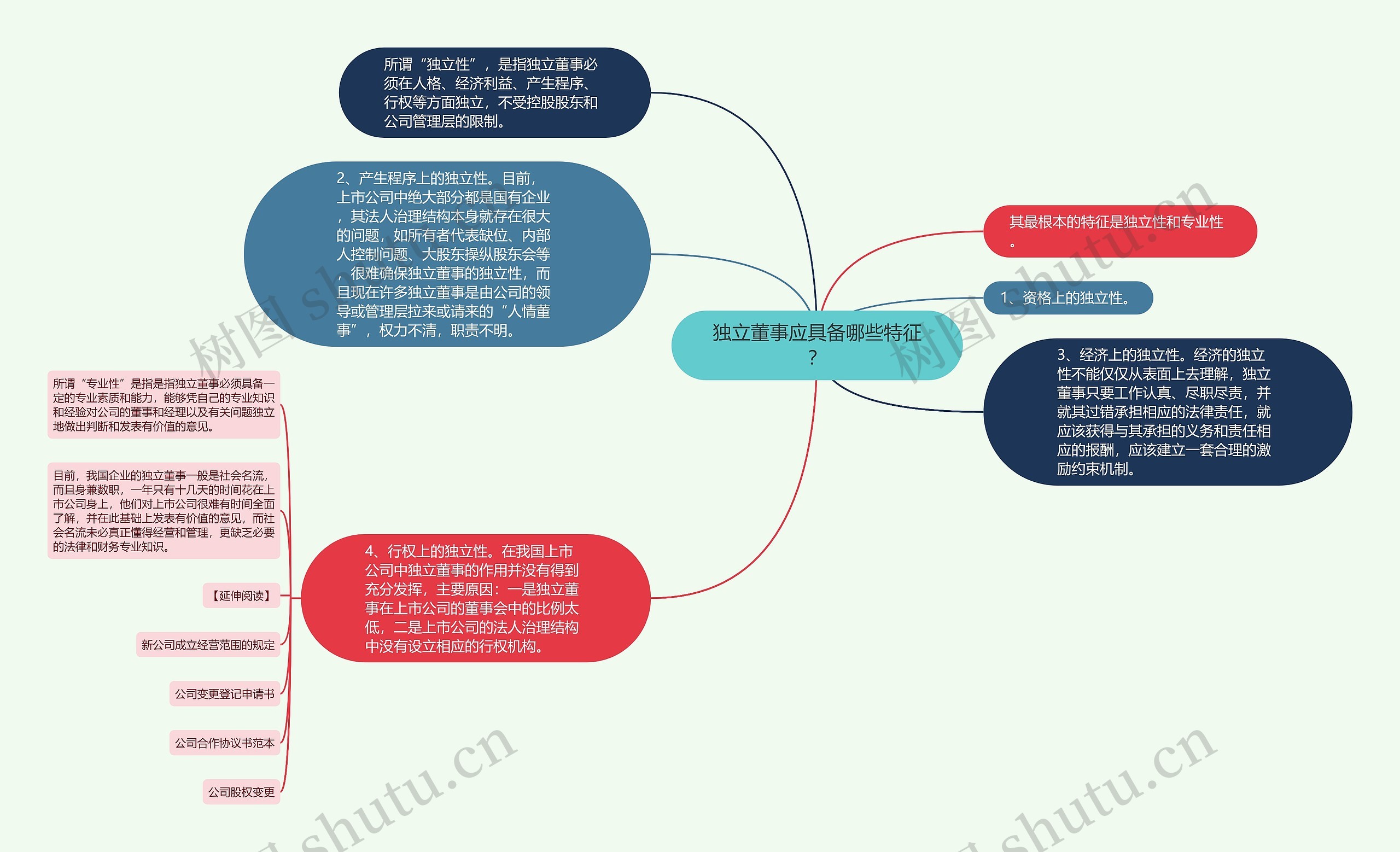 独立董事应具备哪些特征？