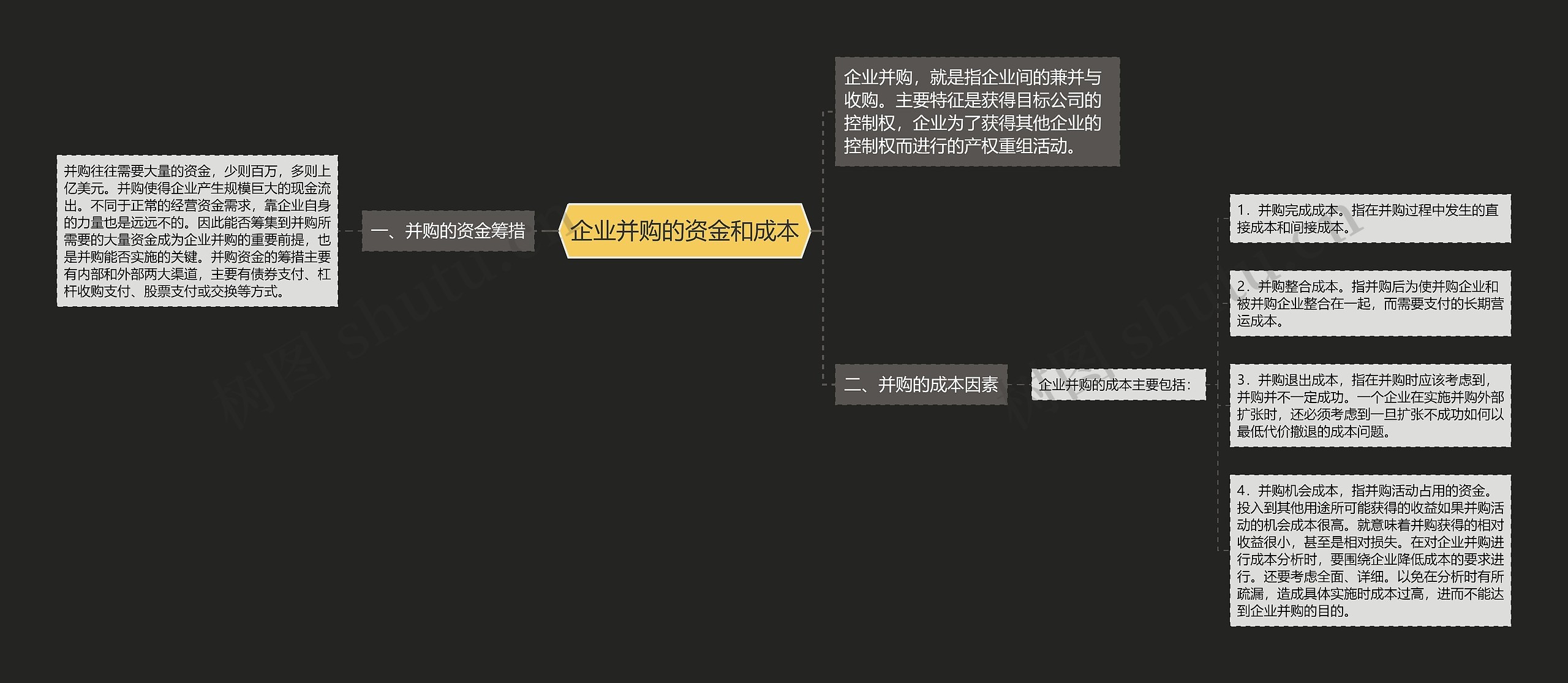 企业并购的资金和成本思维导图