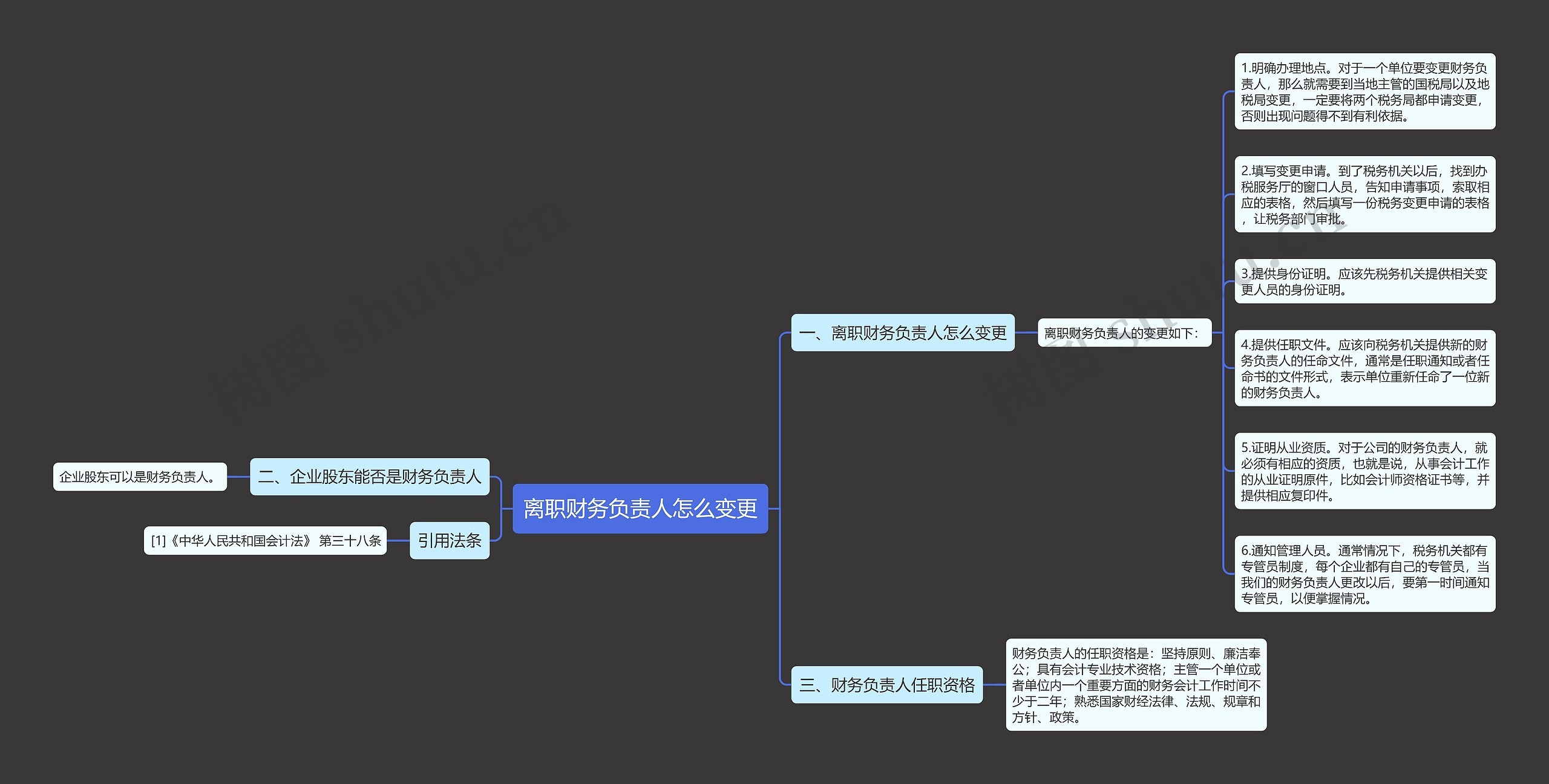 离职财务负责人怎么变更思维导图