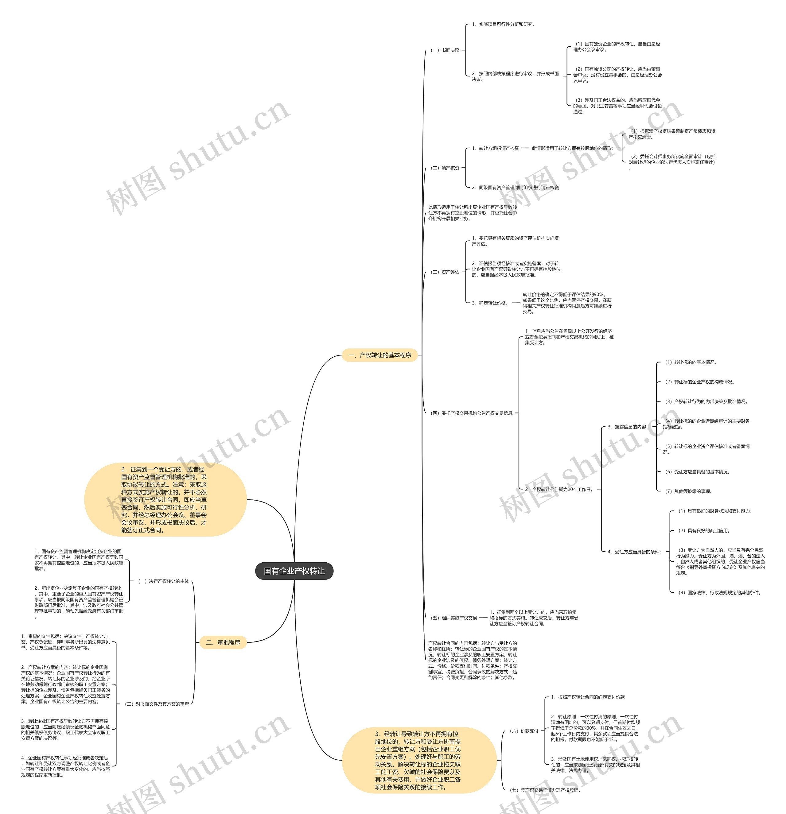 国有企业产权转让 国有企业产权转让
