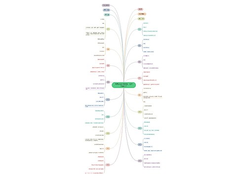 有限责任公司设立、运作所需文件