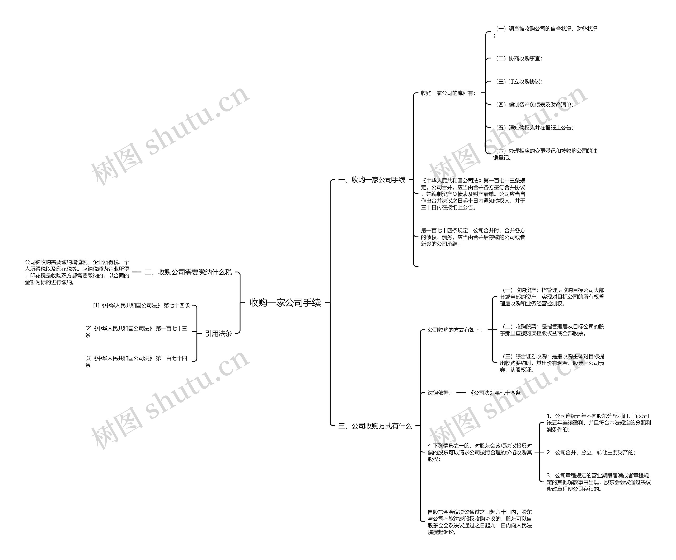 收购一家公司手续思维导图